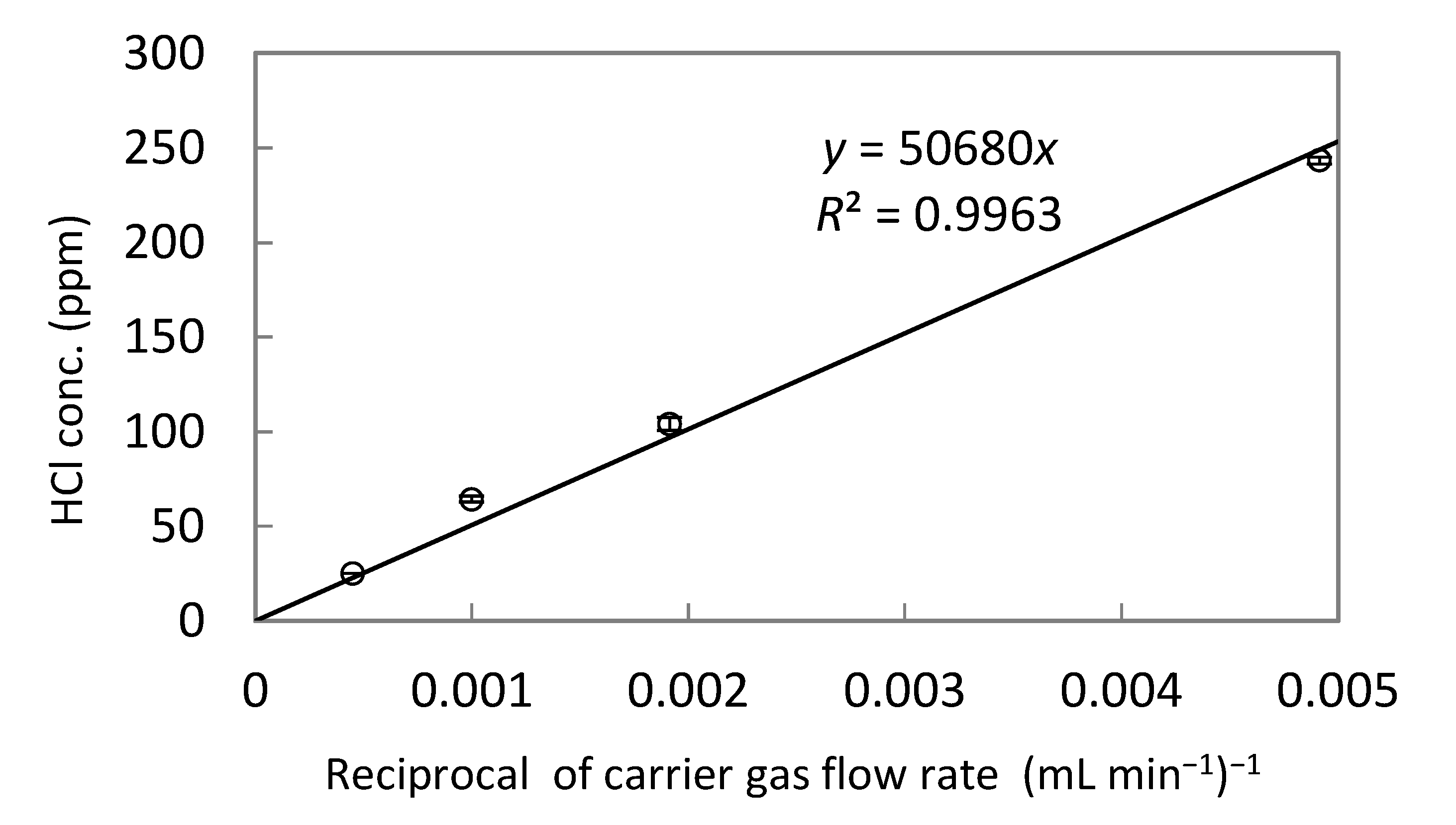 Chemengineering 06 00012 g005 550