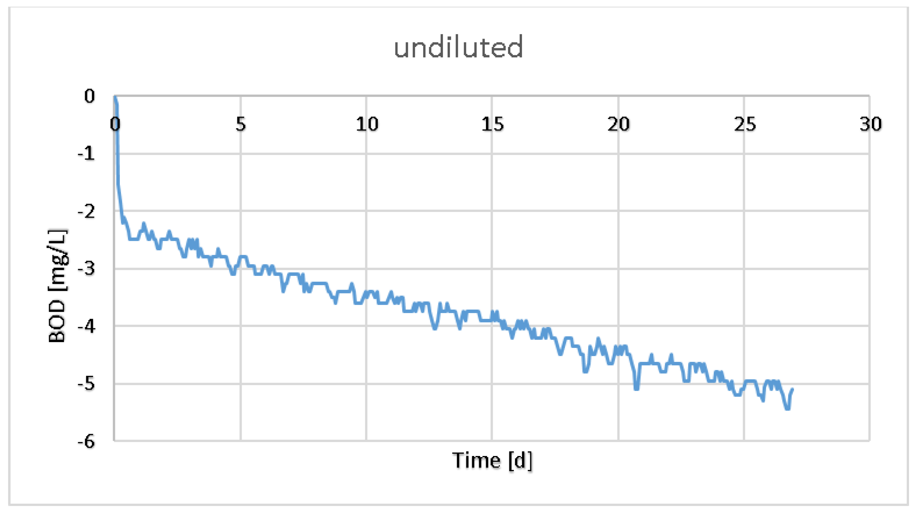Chemengineering 06 00015 g001 550