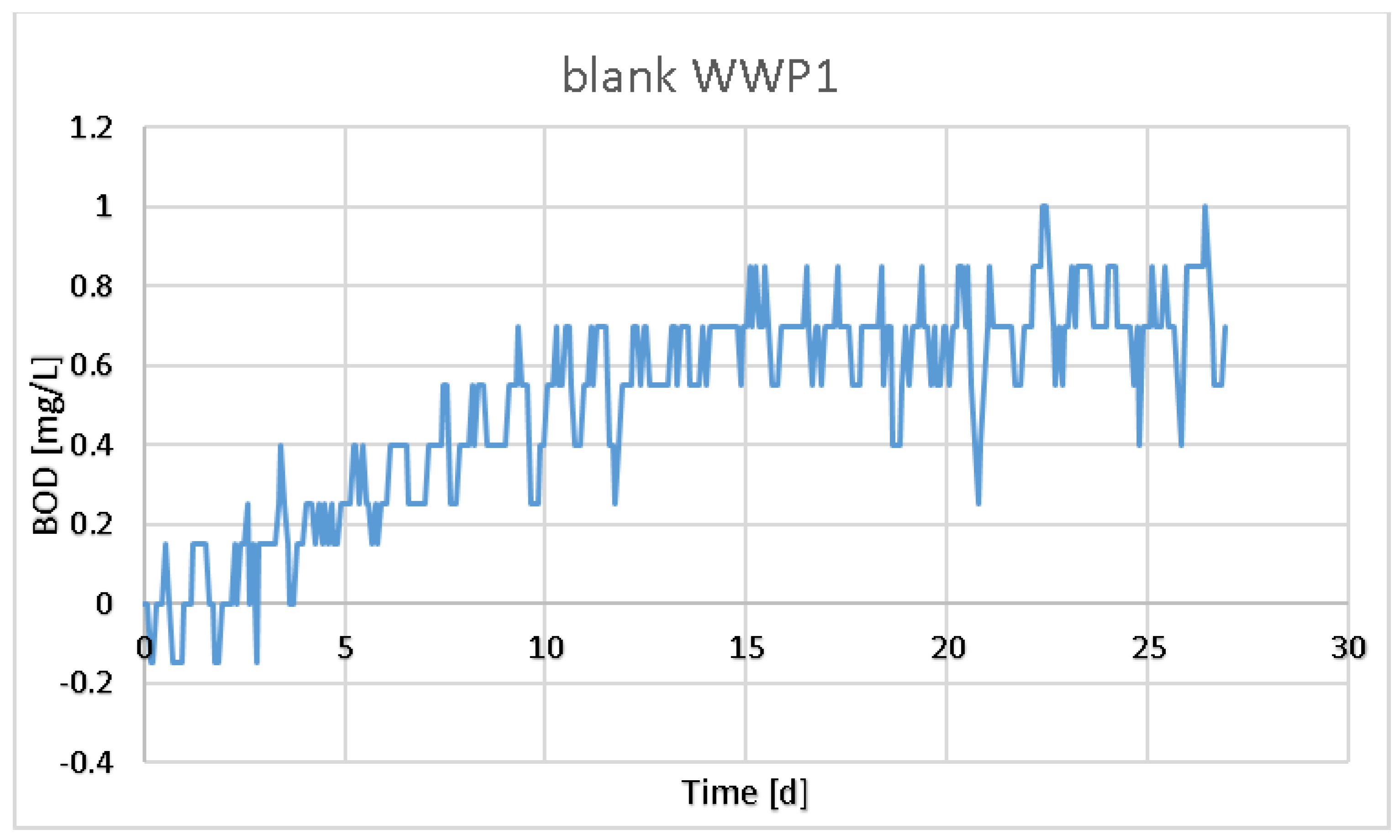 Chemengineering 06 00015 g003 550