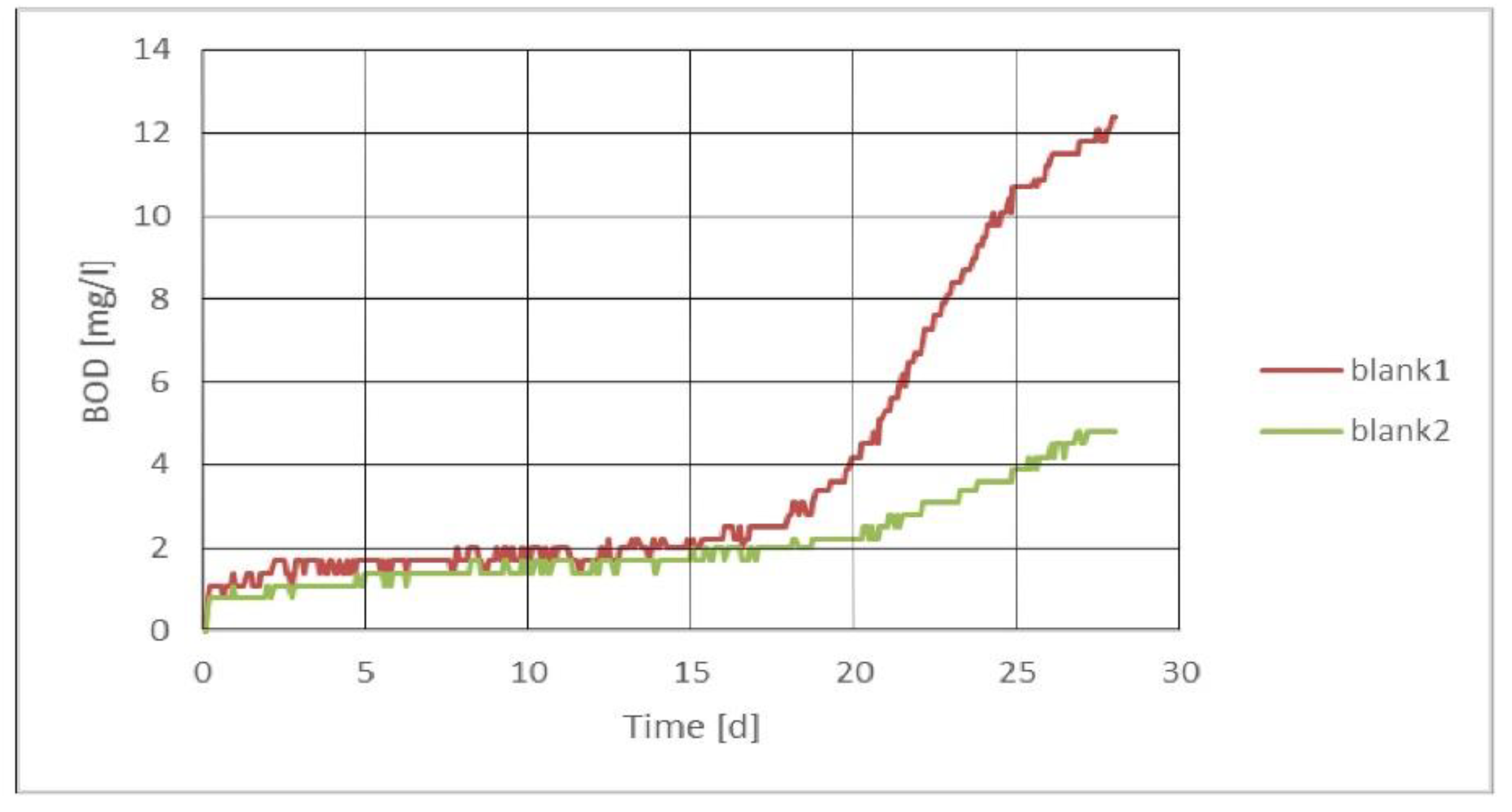Chemengineering 06 00015 g004 550