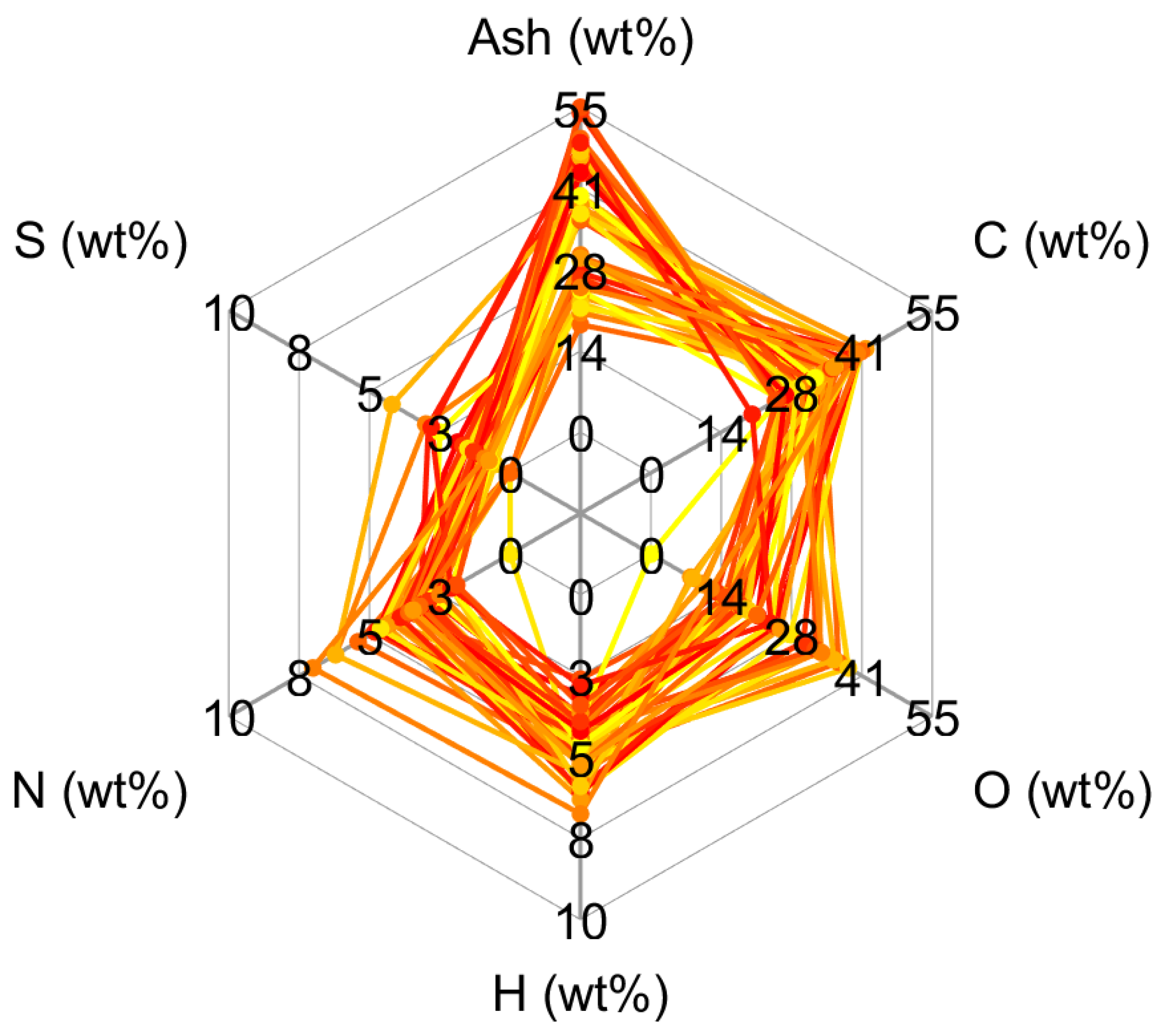 Chemengineering 06 00016 g001