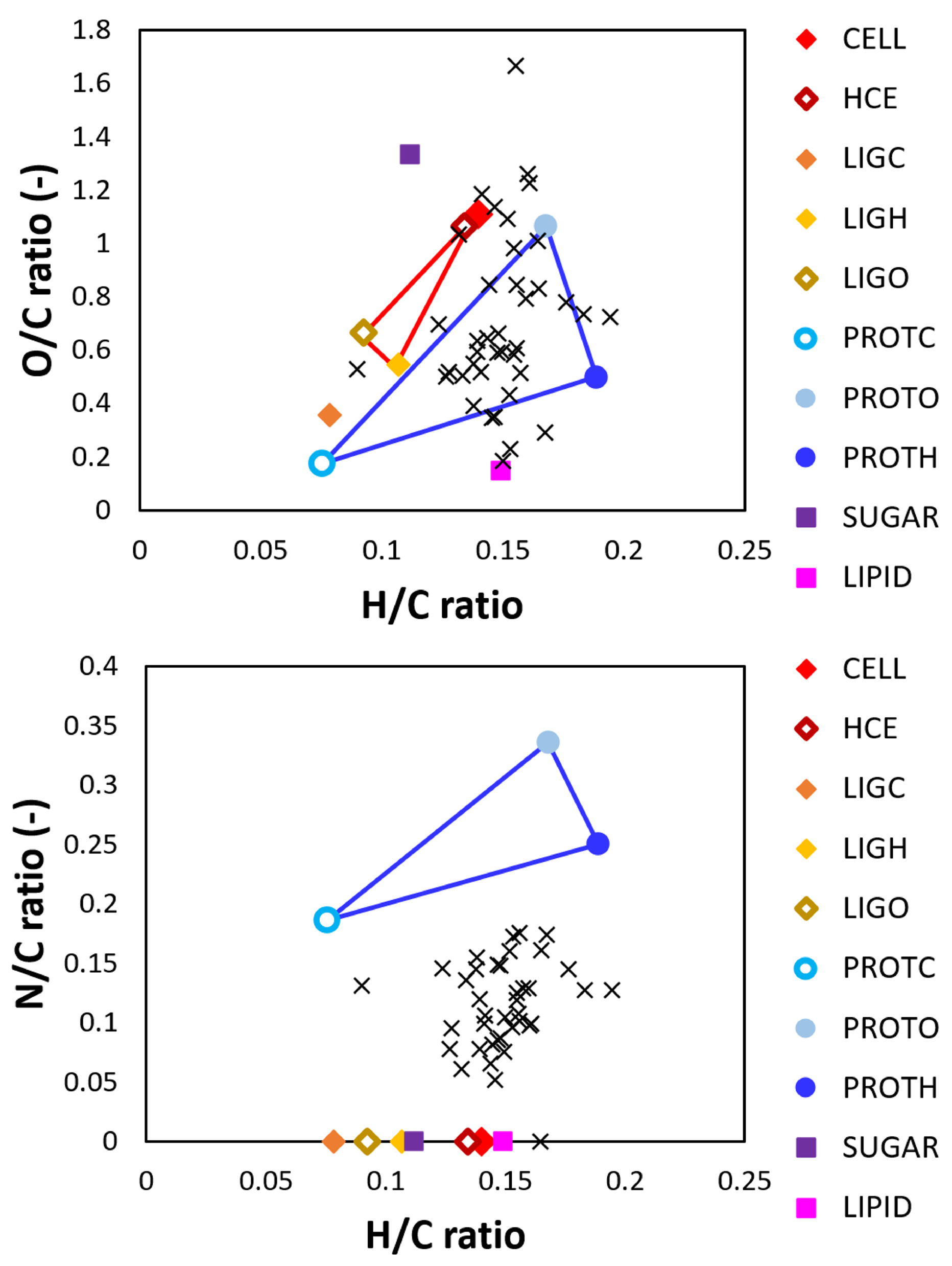 Chemengineering 06 00016 g004
