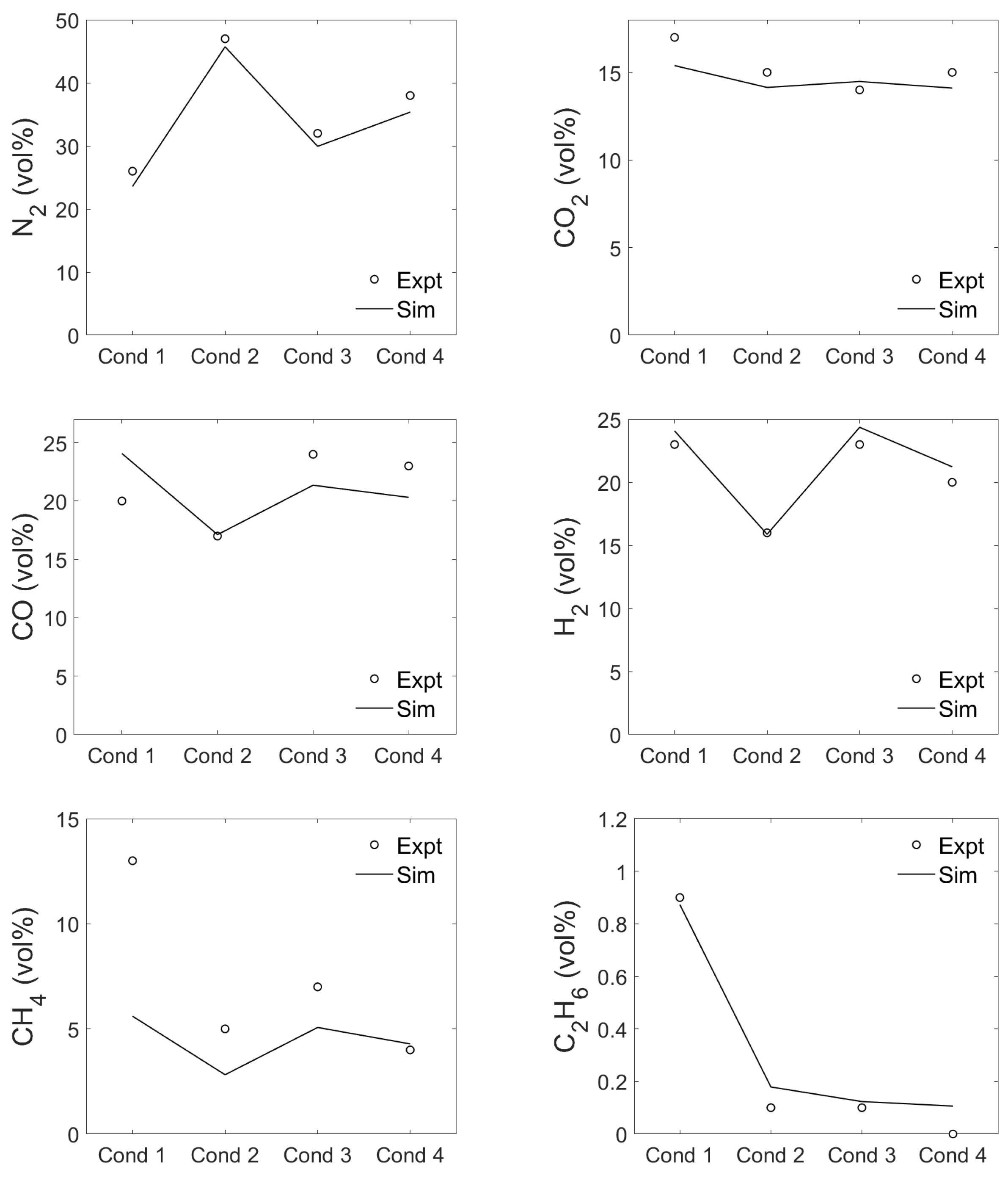 Chemengineering 06 00016 g007
