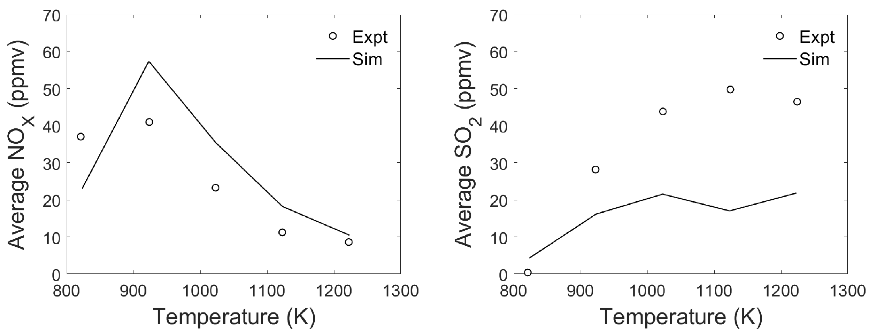 Chemengineering 06 00016 g010