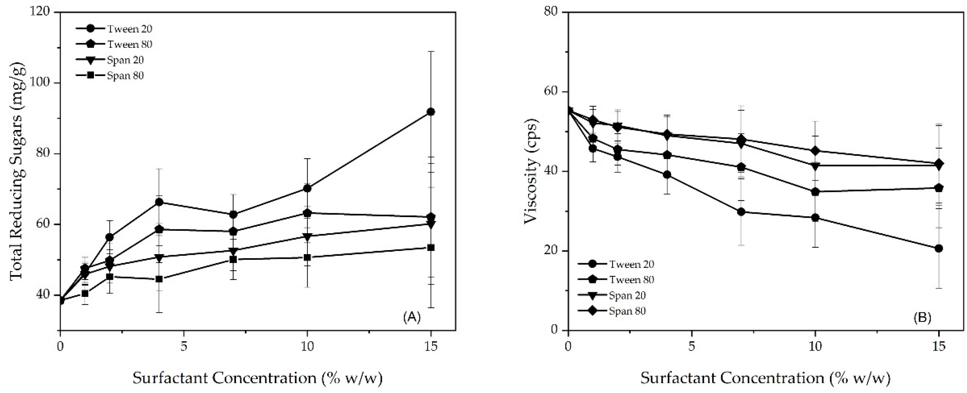 Chemengineering 06 00017 g003 Chemengineering 06 00017 g003
