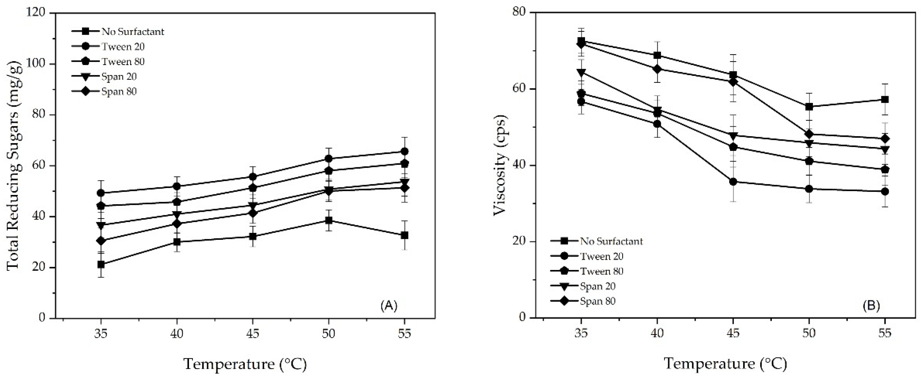Chemengineering 06 00017 g004 Chemengineering 06 00017 g004