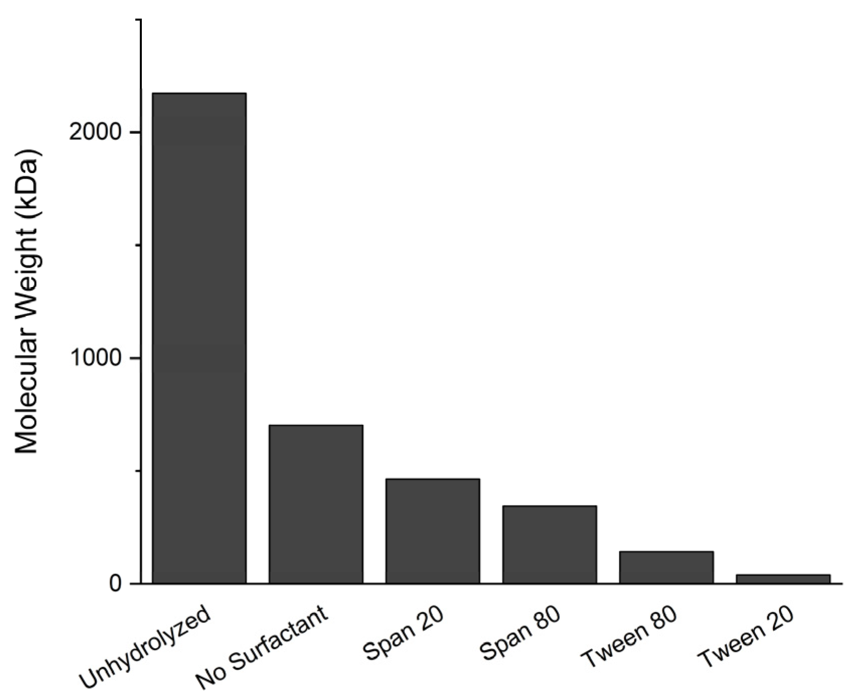Chemengineering 06 00017 g006 Chemengineering 06 00017 g006