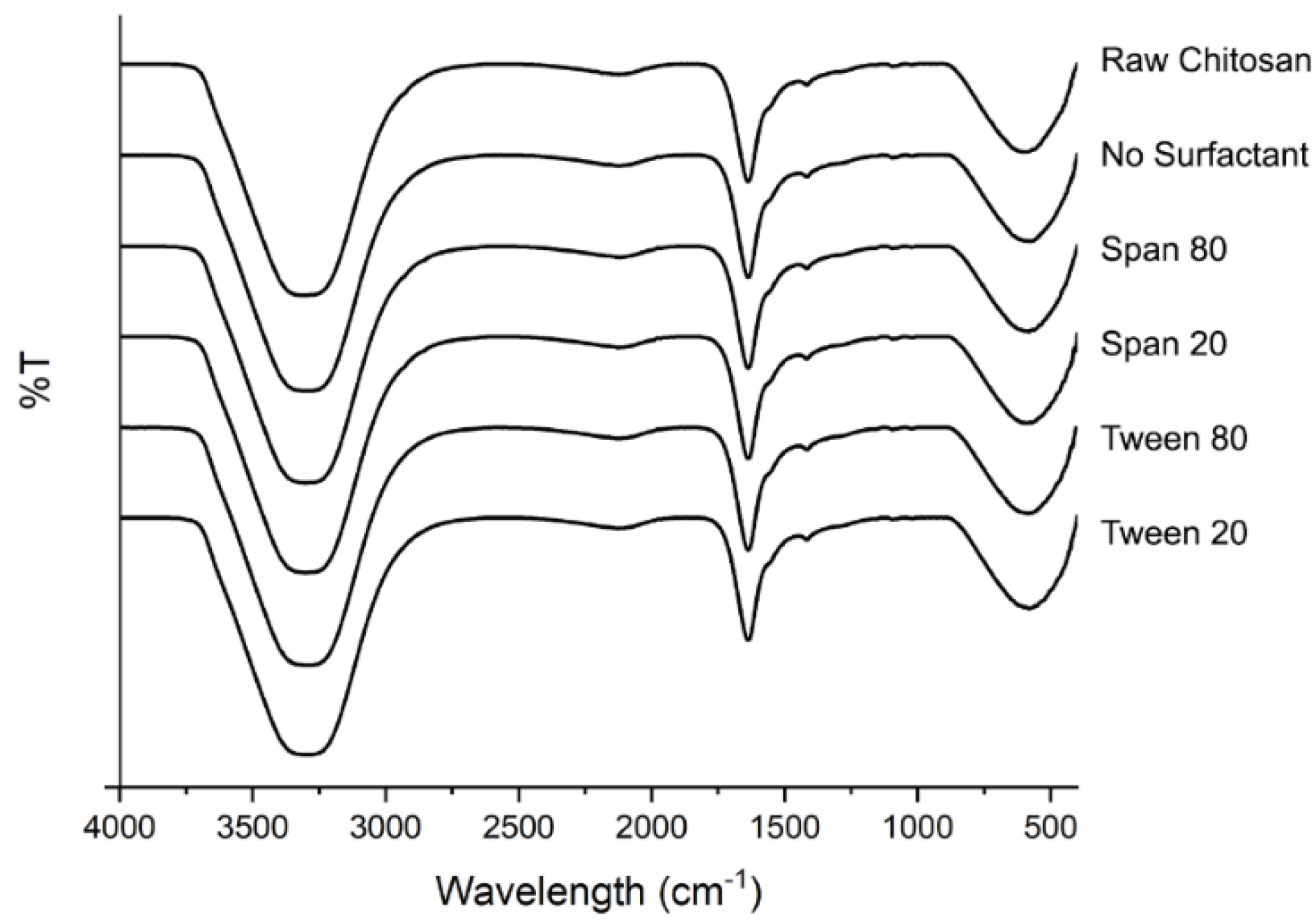 Chemengineering 06 00017 g009 Chemengineering 06 00017 g009