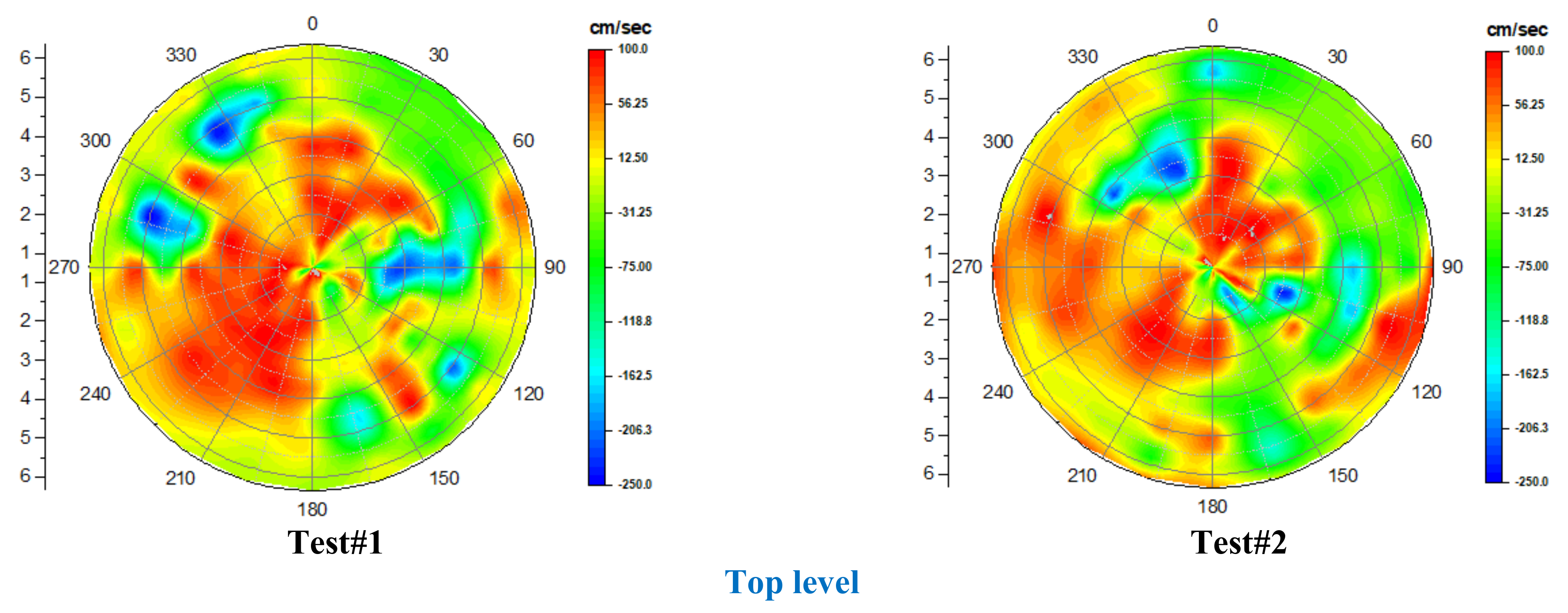 Chemengineering 06 00018 g006b