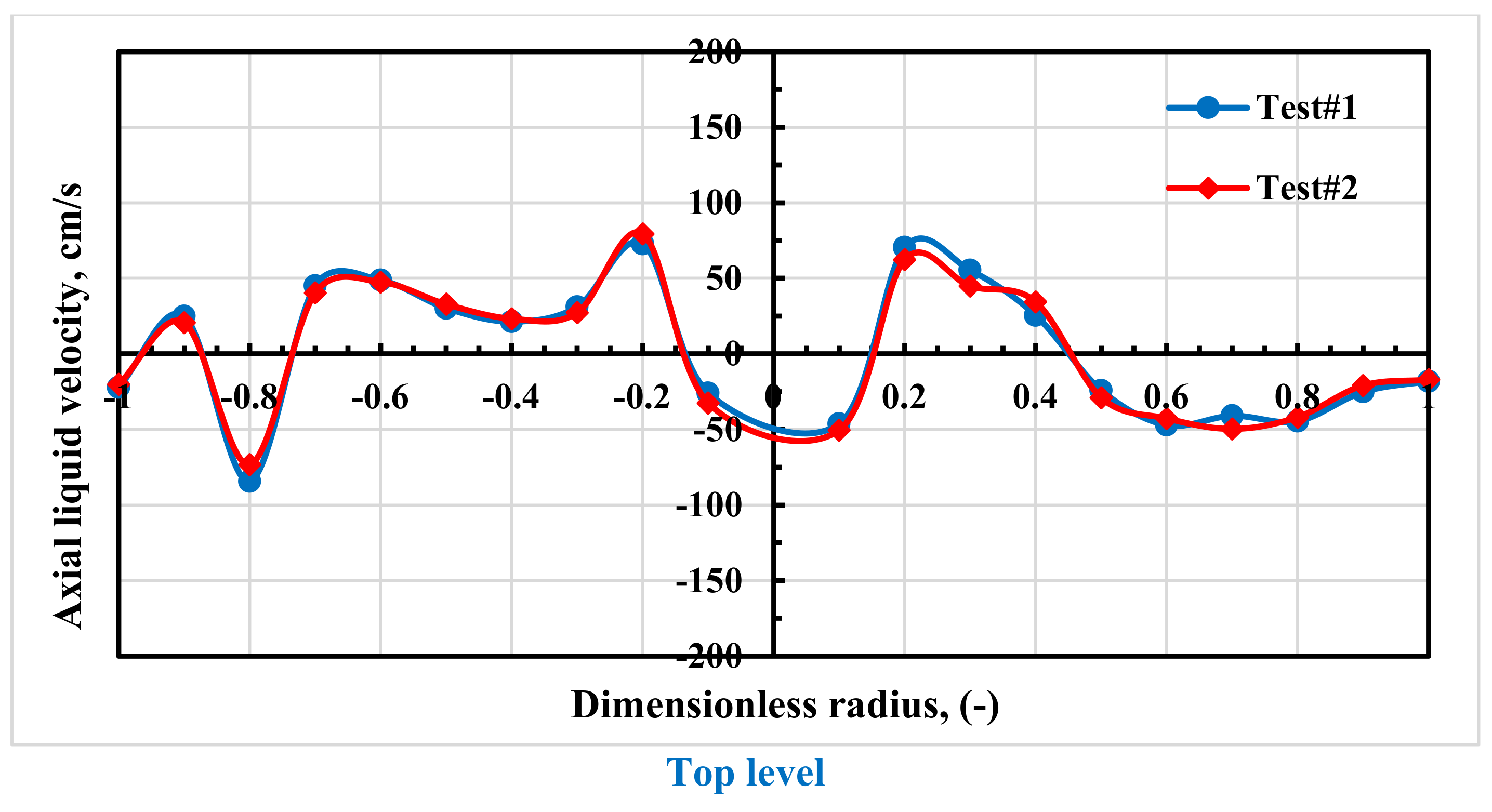 Chemengineering 06 00018 g007b