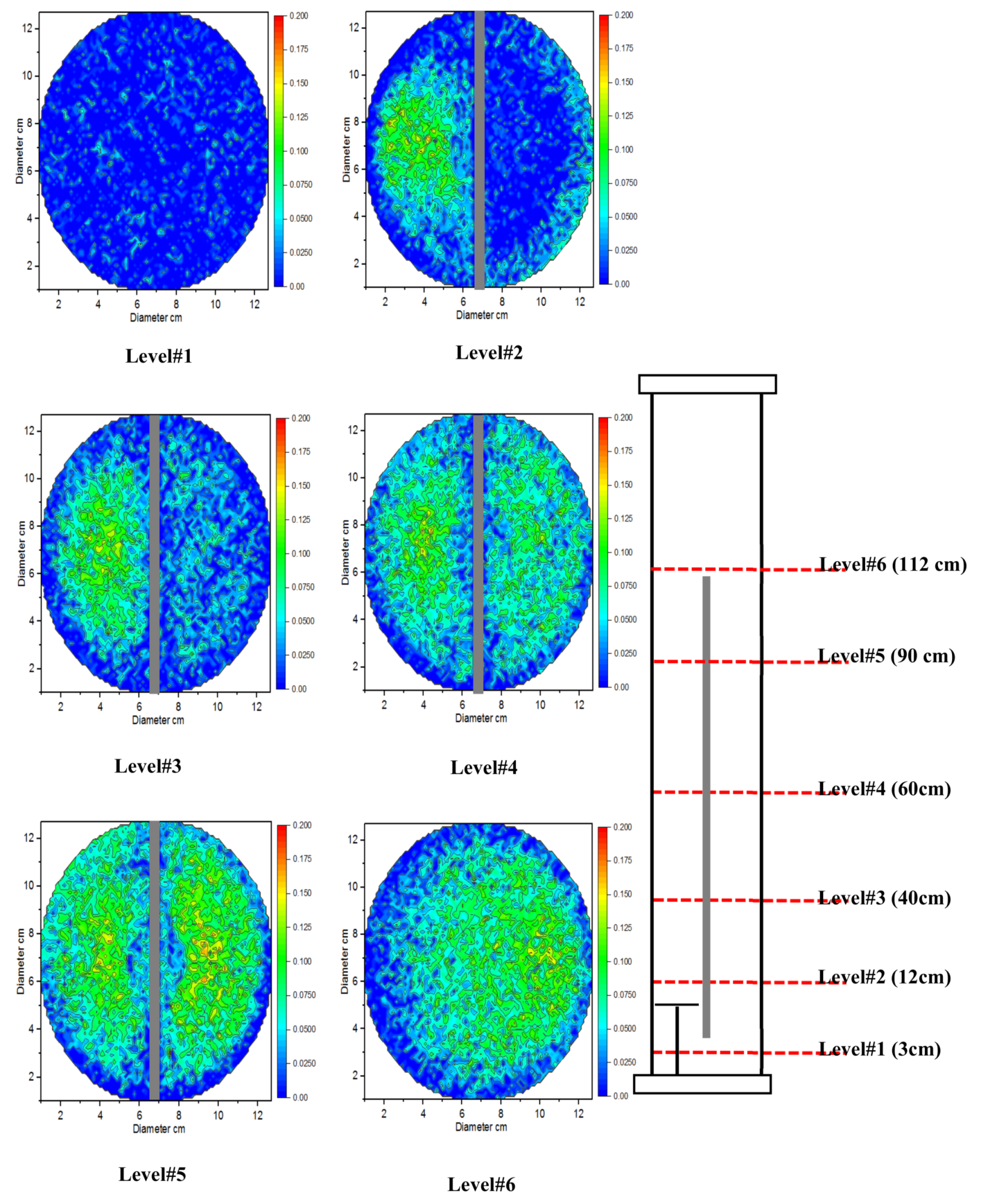 Chemengineering 06 00018 g010