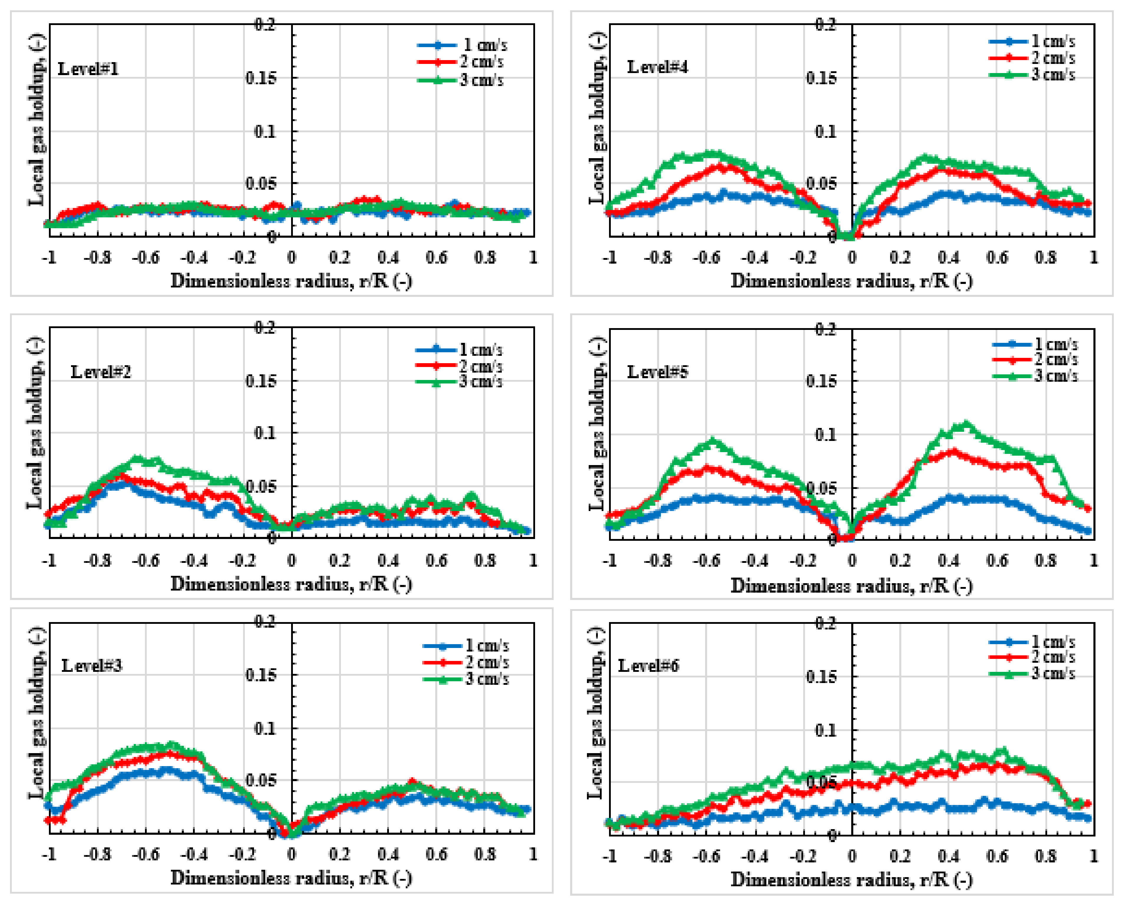 Chemengineering 06 00018 g011