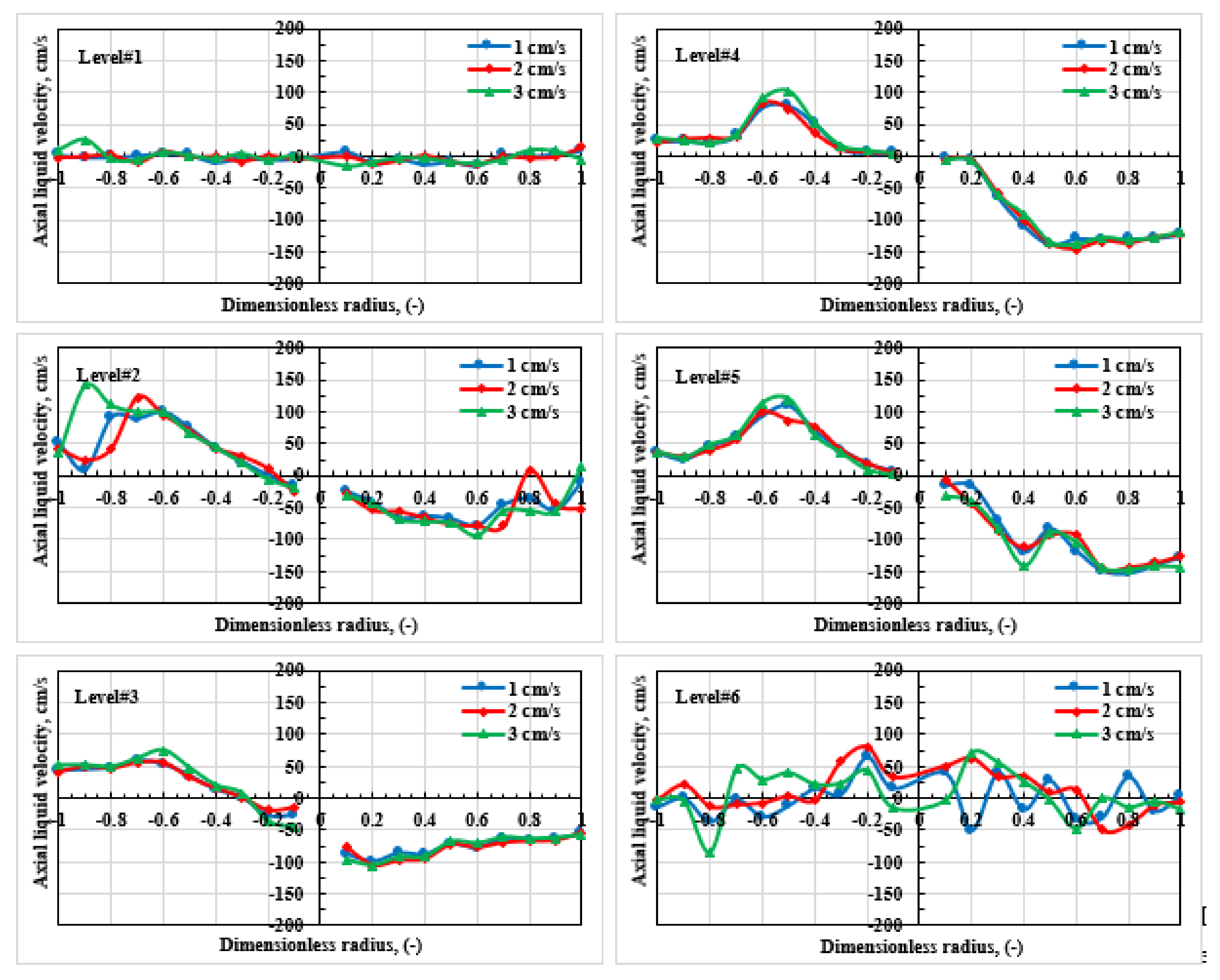 Chemengineering 06 00018 g015