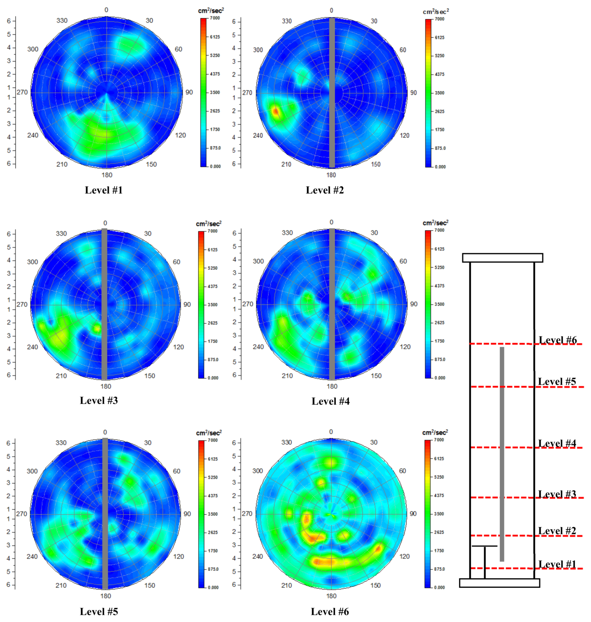 Chemengineering 06 00018 g018