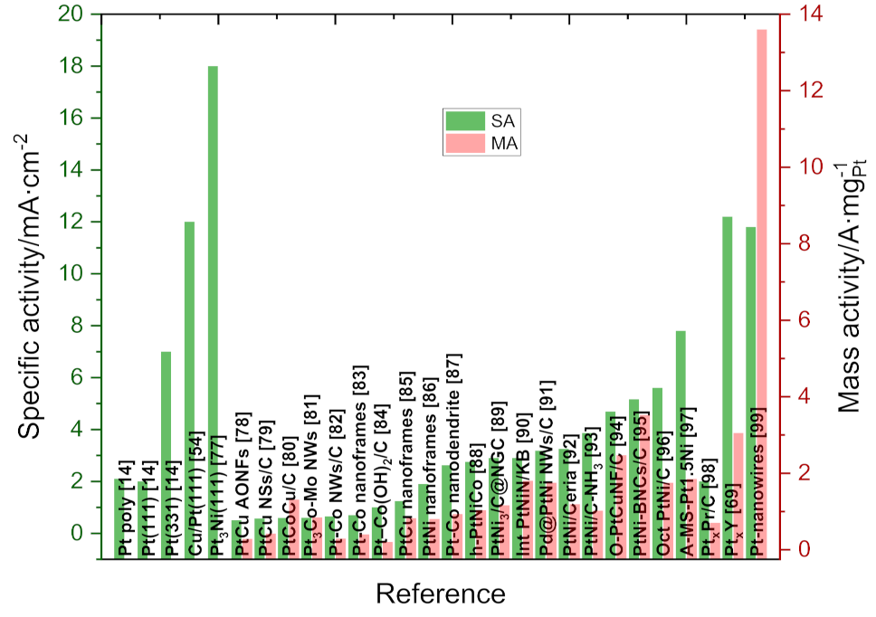 Chemengineering 06 00019 g001