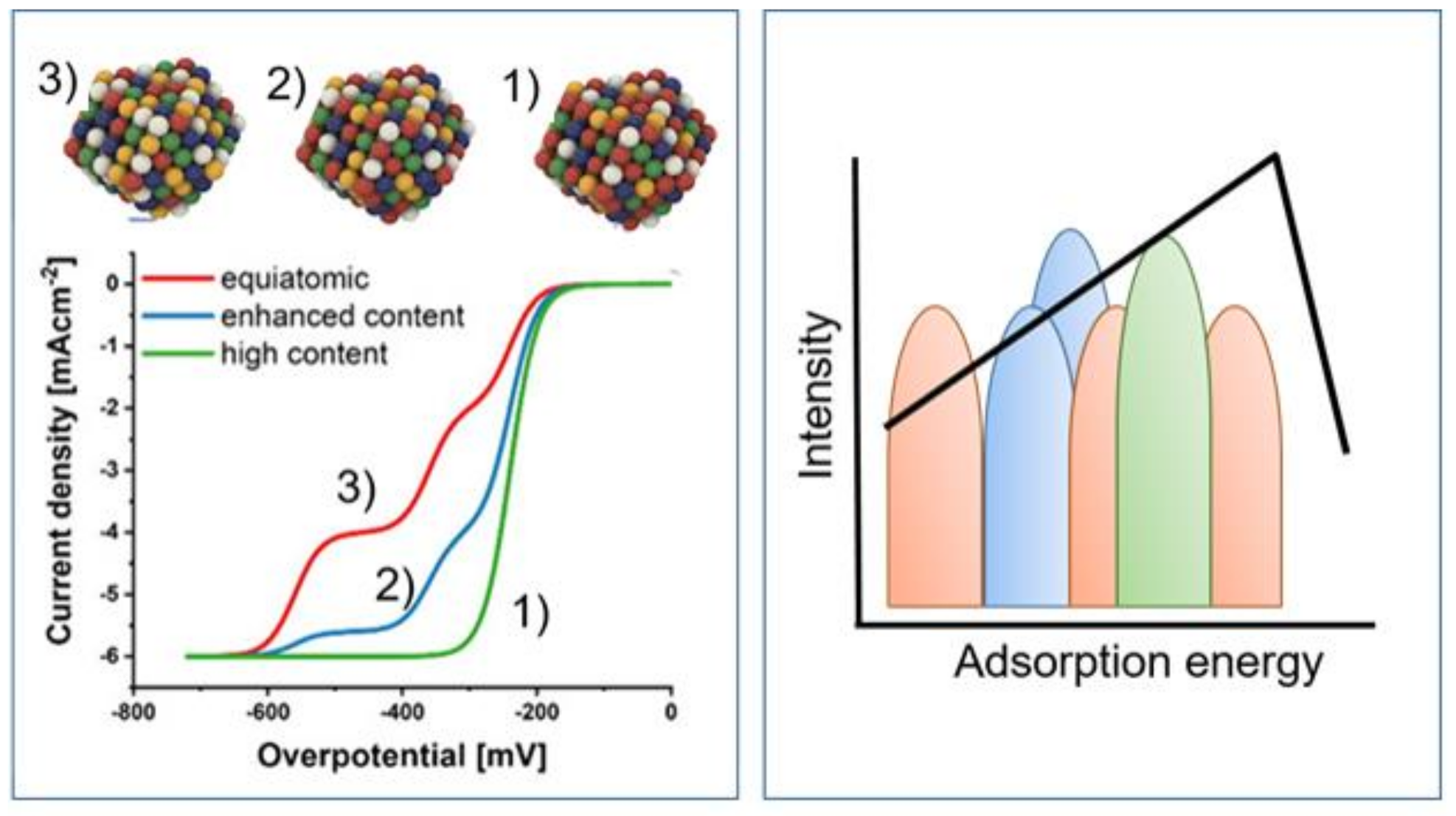 Chemengineering 06 00019 g004