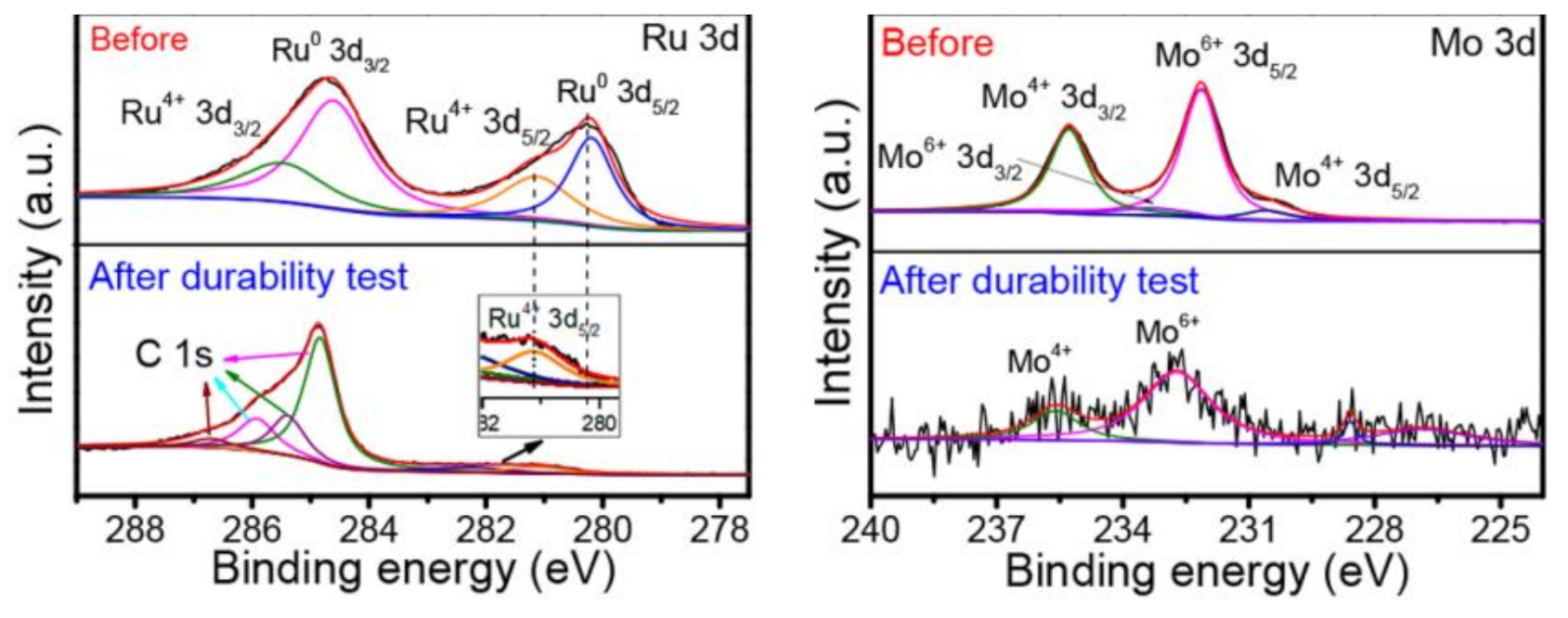 Chemengineering 06 00019 g005