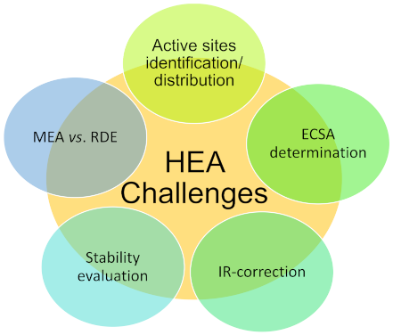 Chemengineering 06 00019 sch001