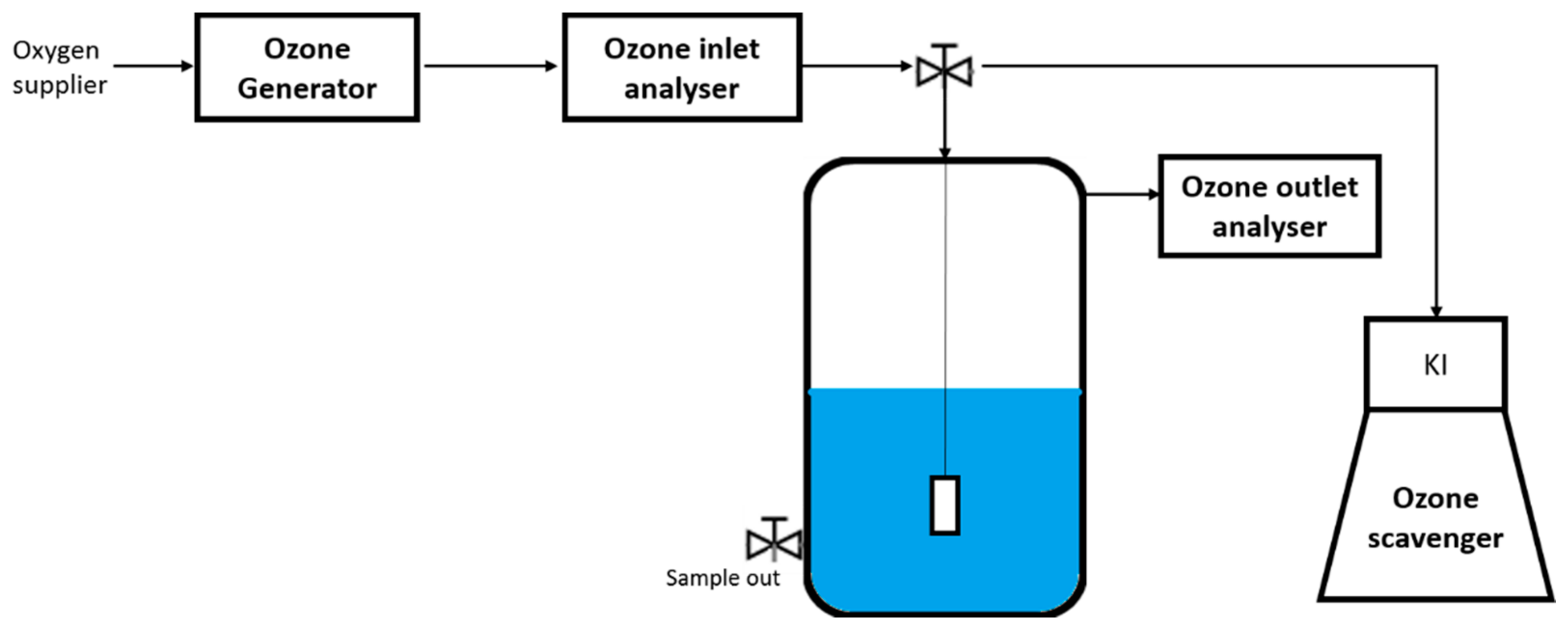 Chemengineering 06 00020 g001 550