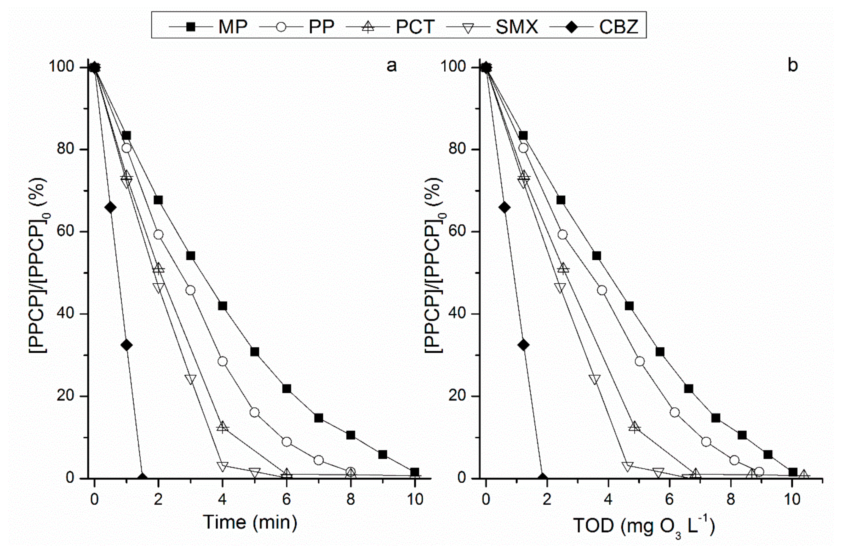 Chemengineering 06 00020 g002 550