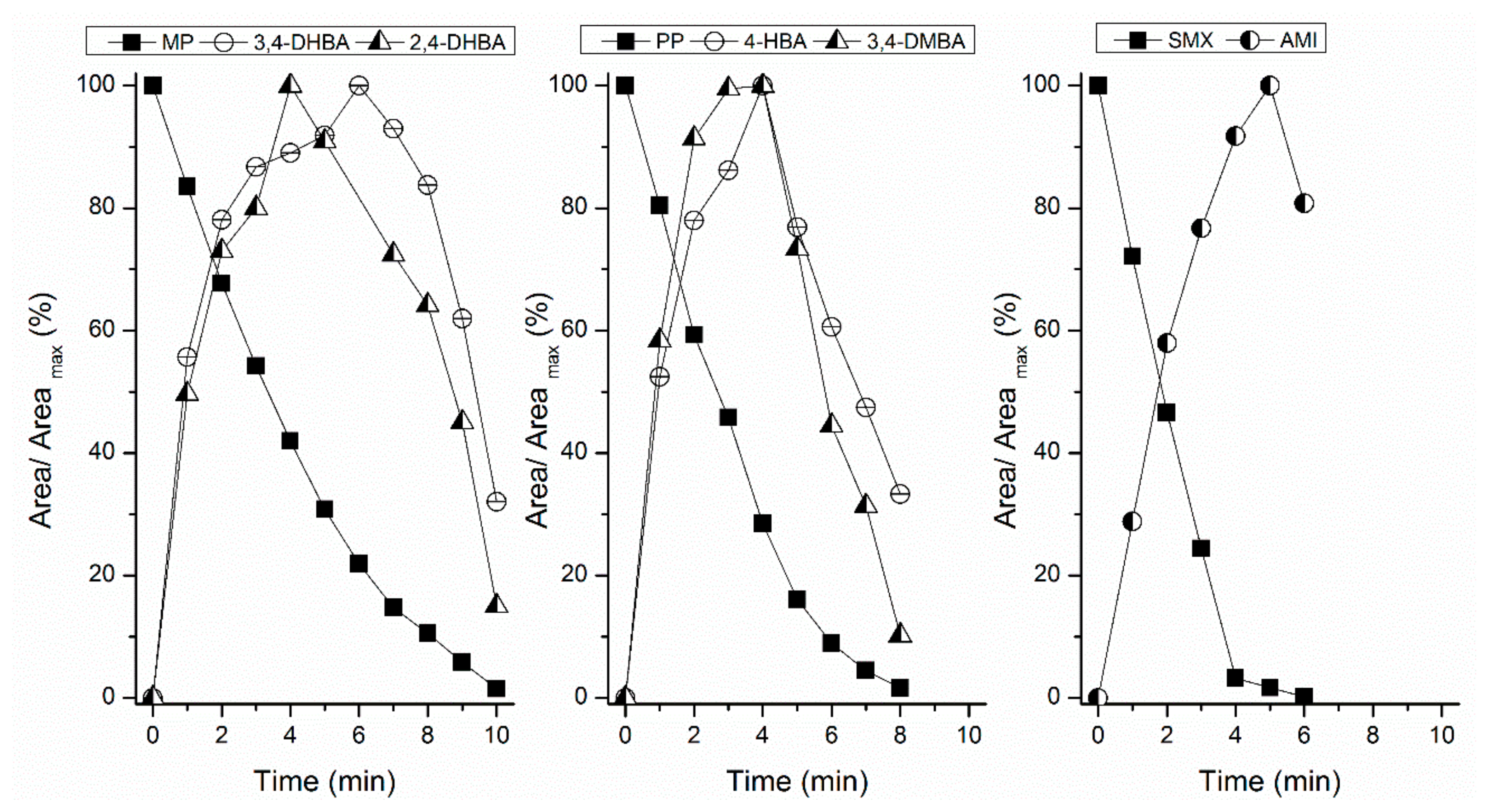 Chemengineering 06 00020 g003 550