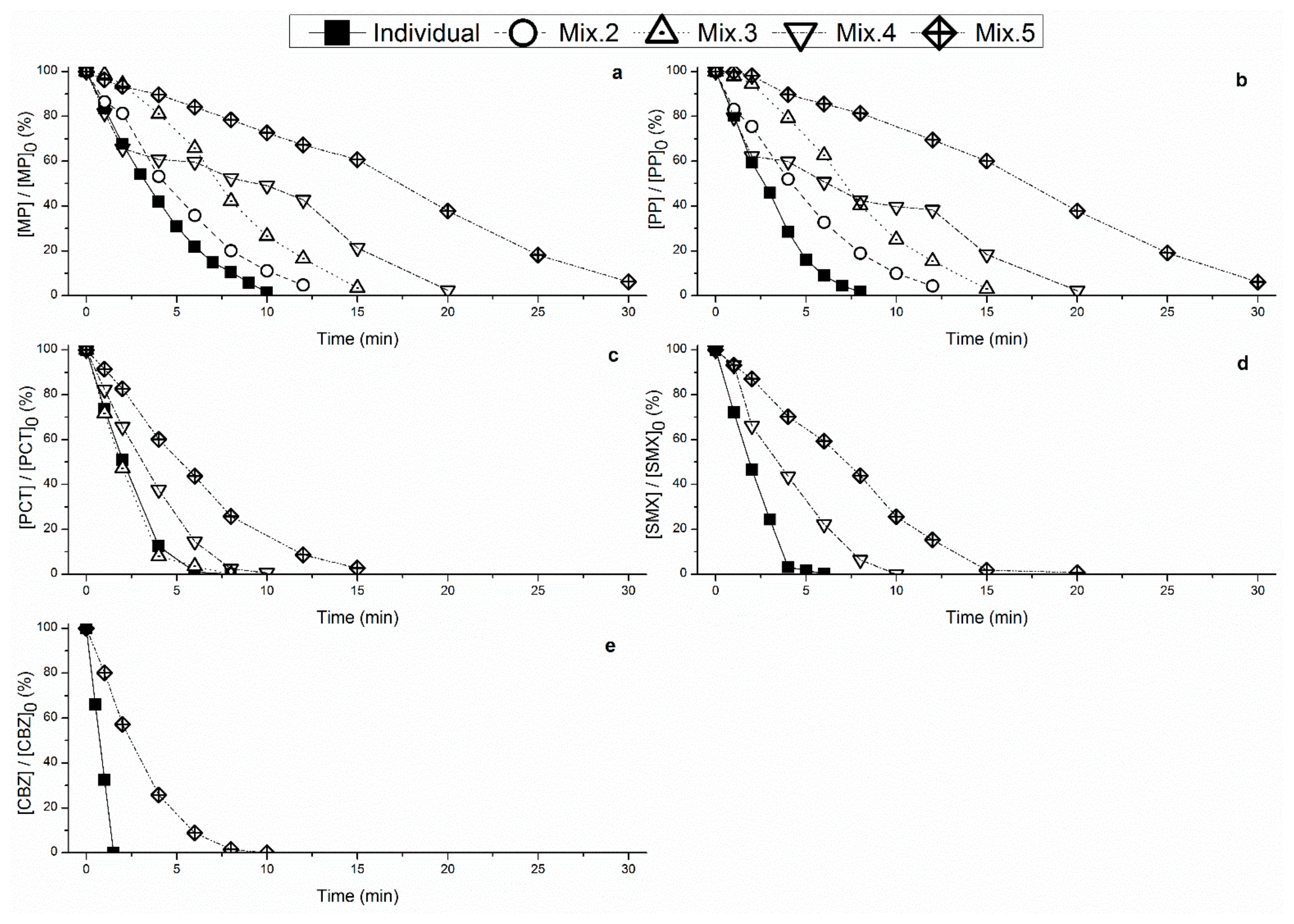 Chemengineering 06 00020 g004 550