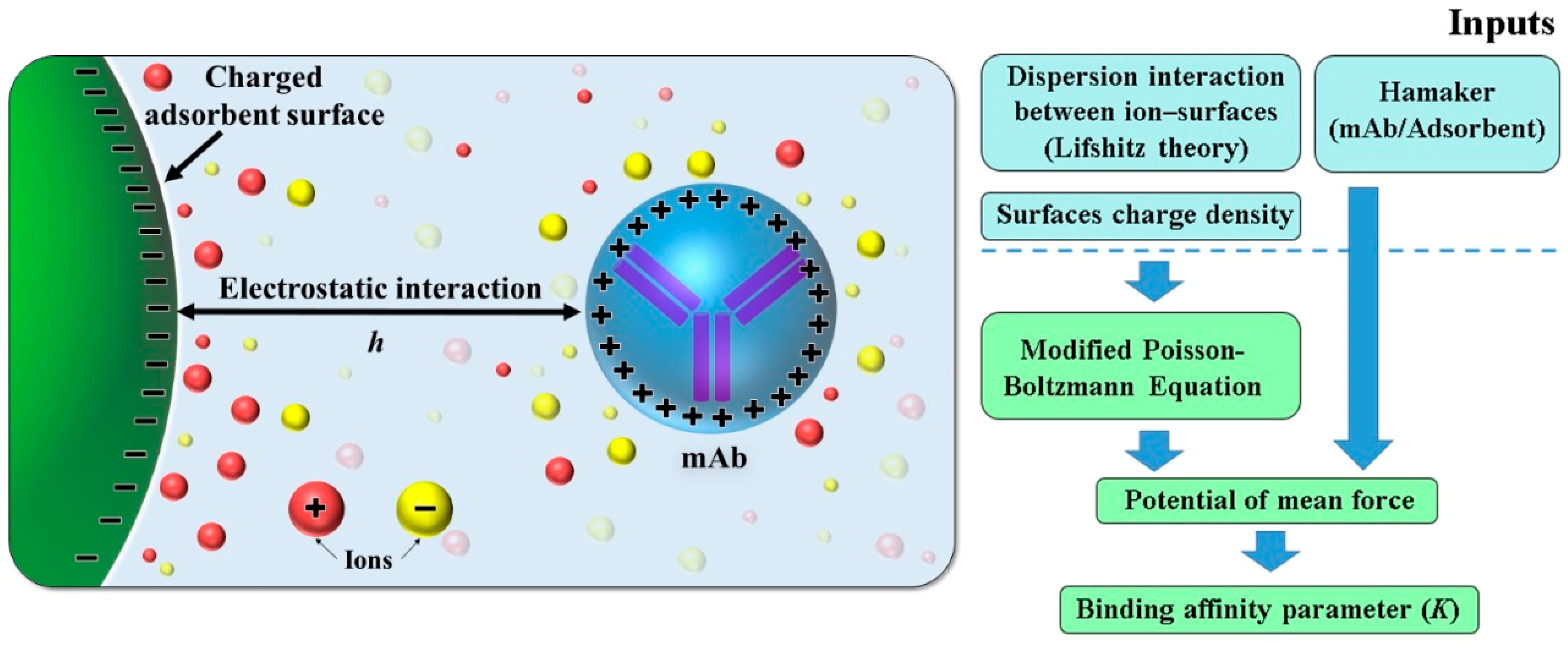 Chemengineering 06 00021 g001