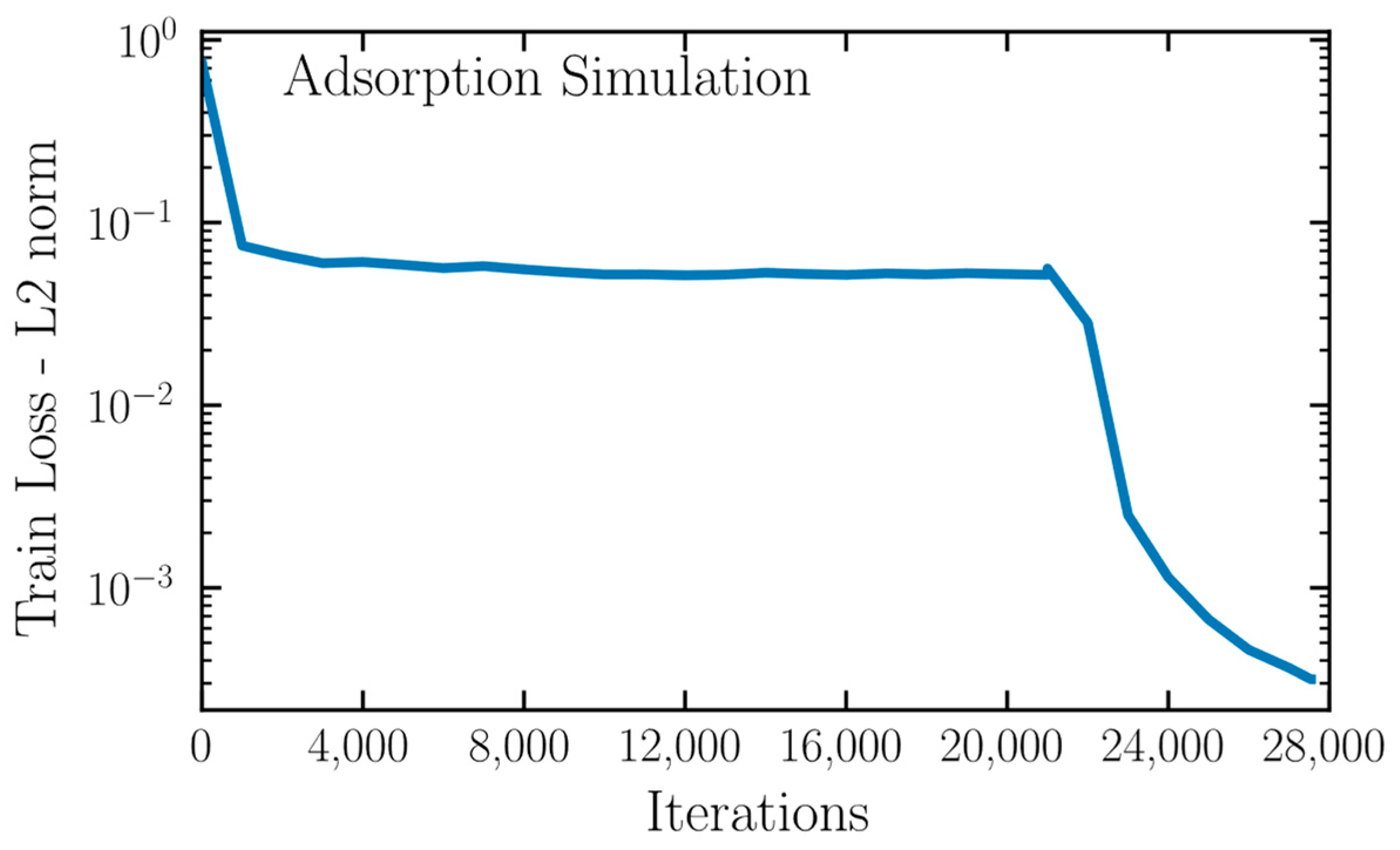 Chemengineering 06 00021 g003