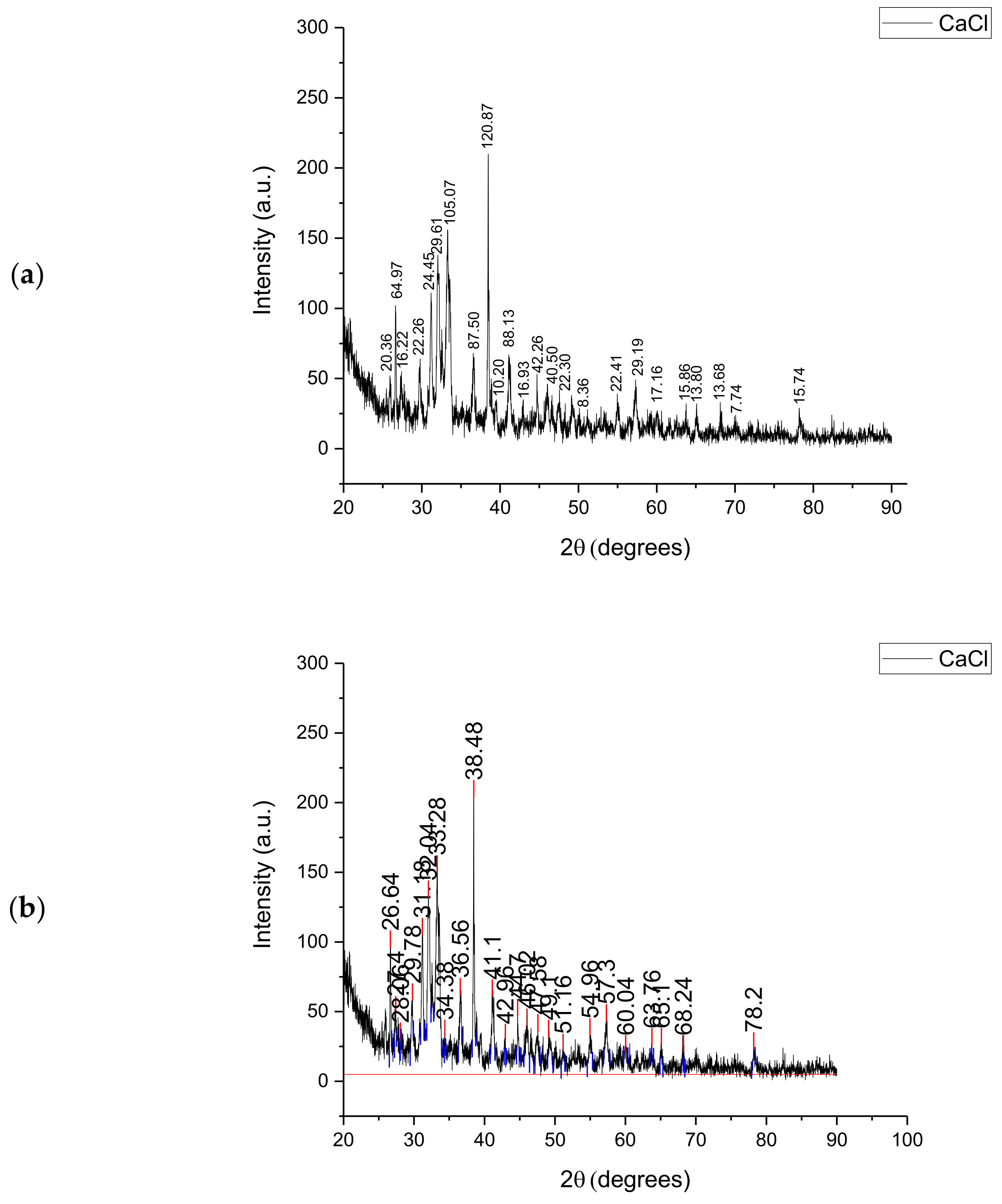 Chemengineering 06 00022 g002 550