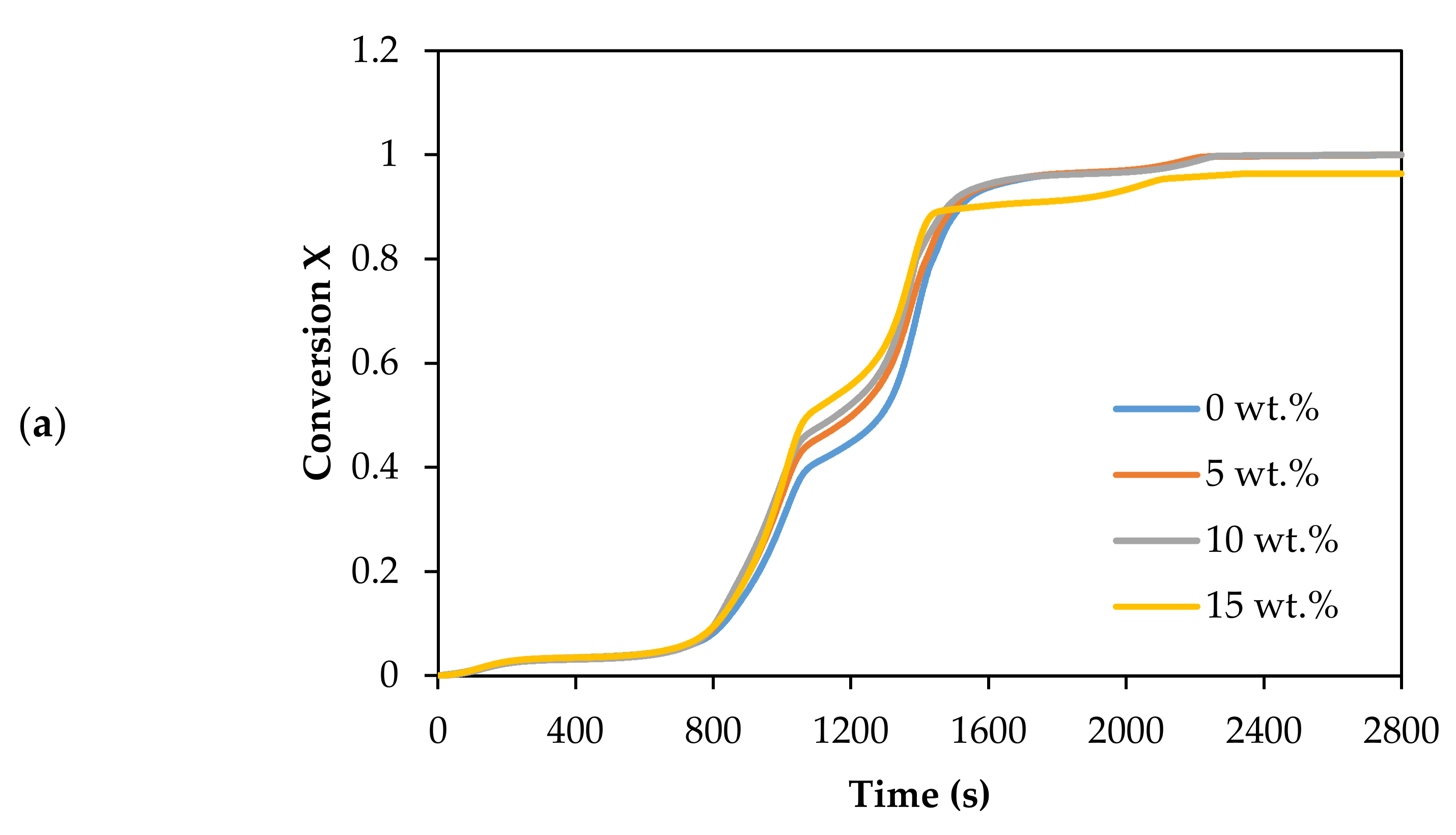 Chemengineering 06 00022 g003a 550