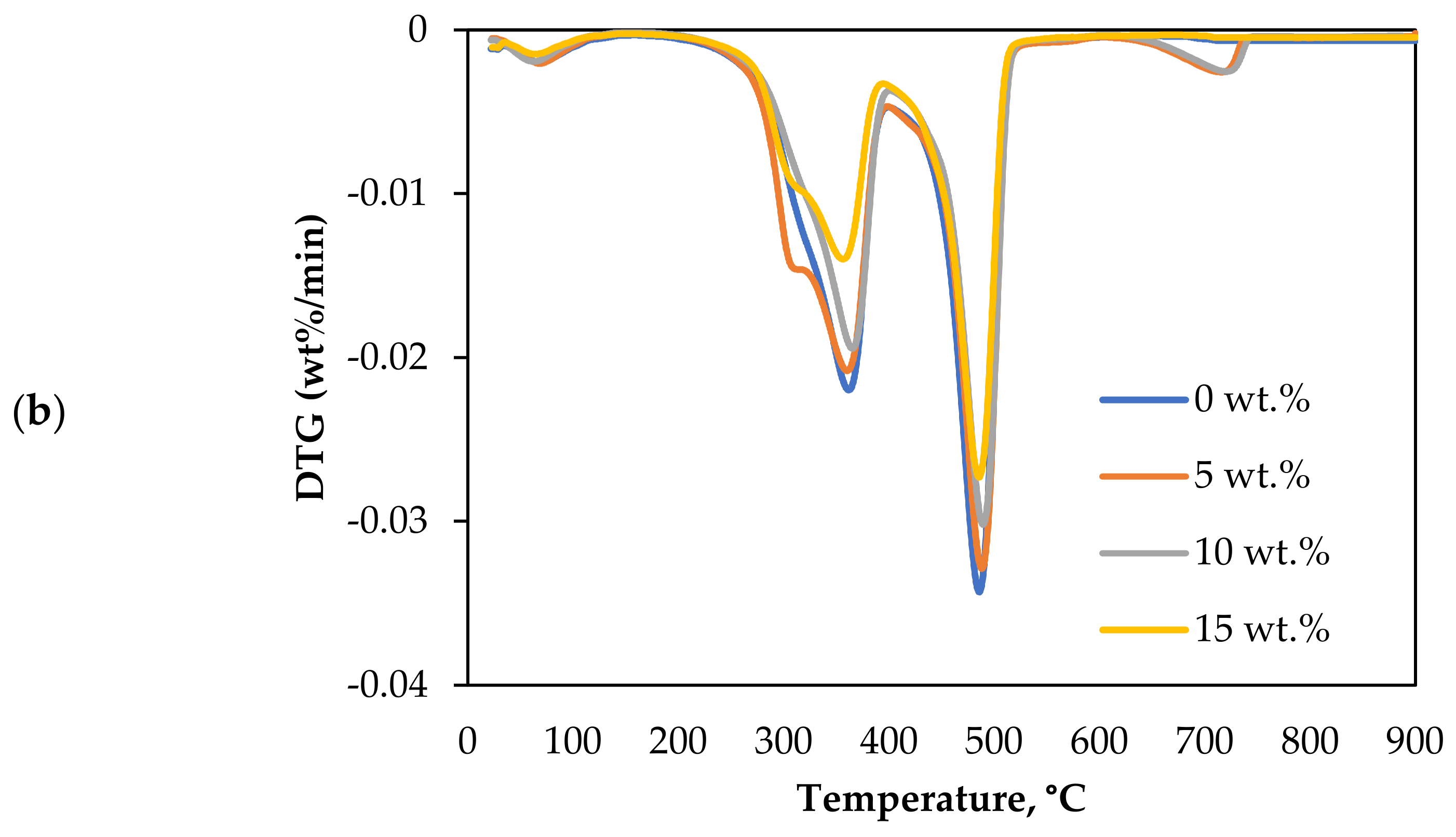 Chemengineering 06 00022 g003b 550