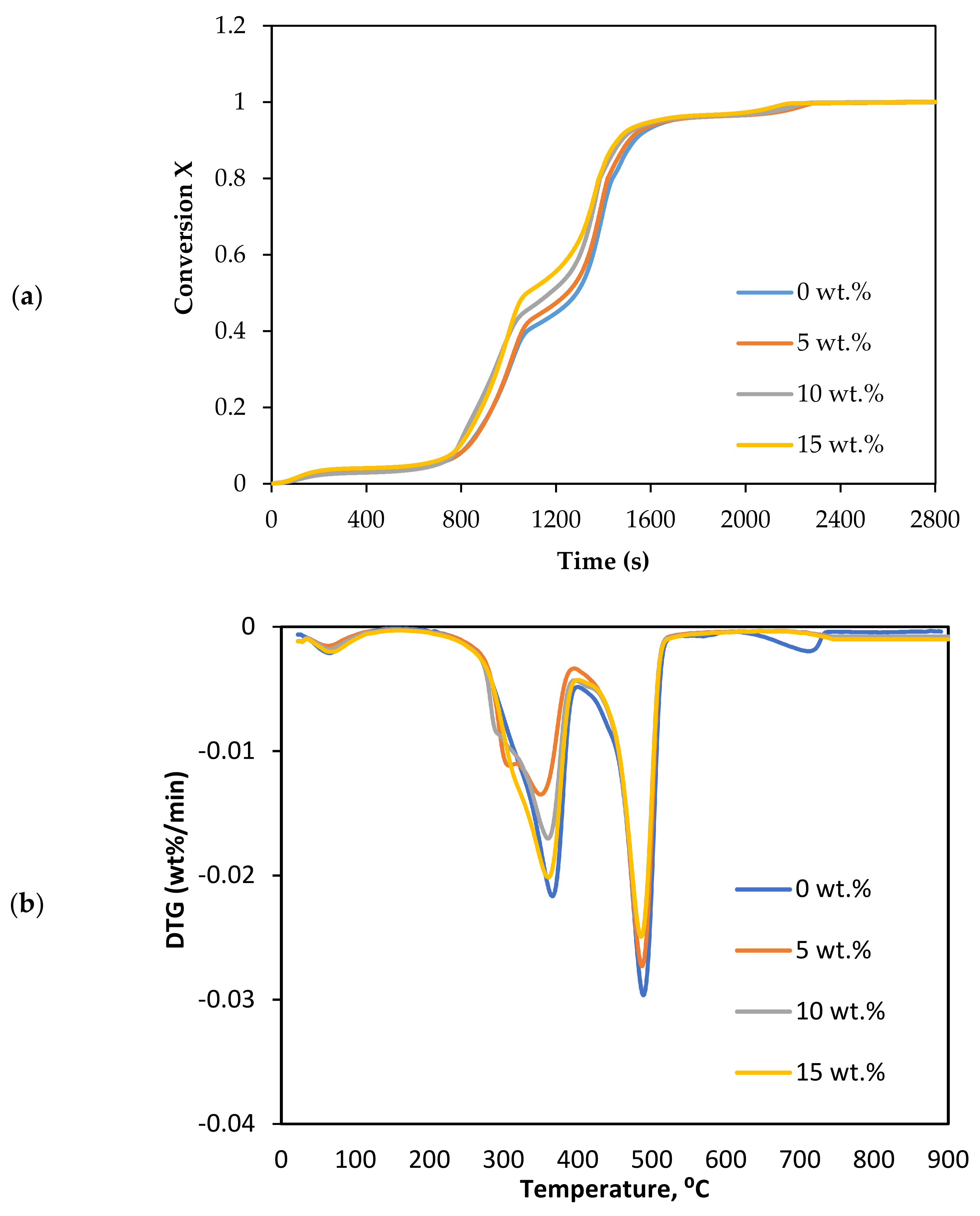 Chemengineering 06 00022 g004 550