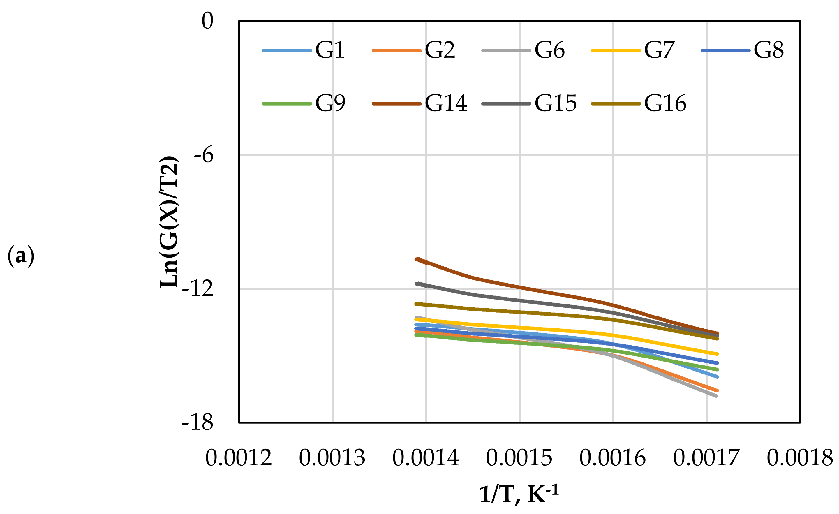 Chemengineering 06 00022 g005a 550