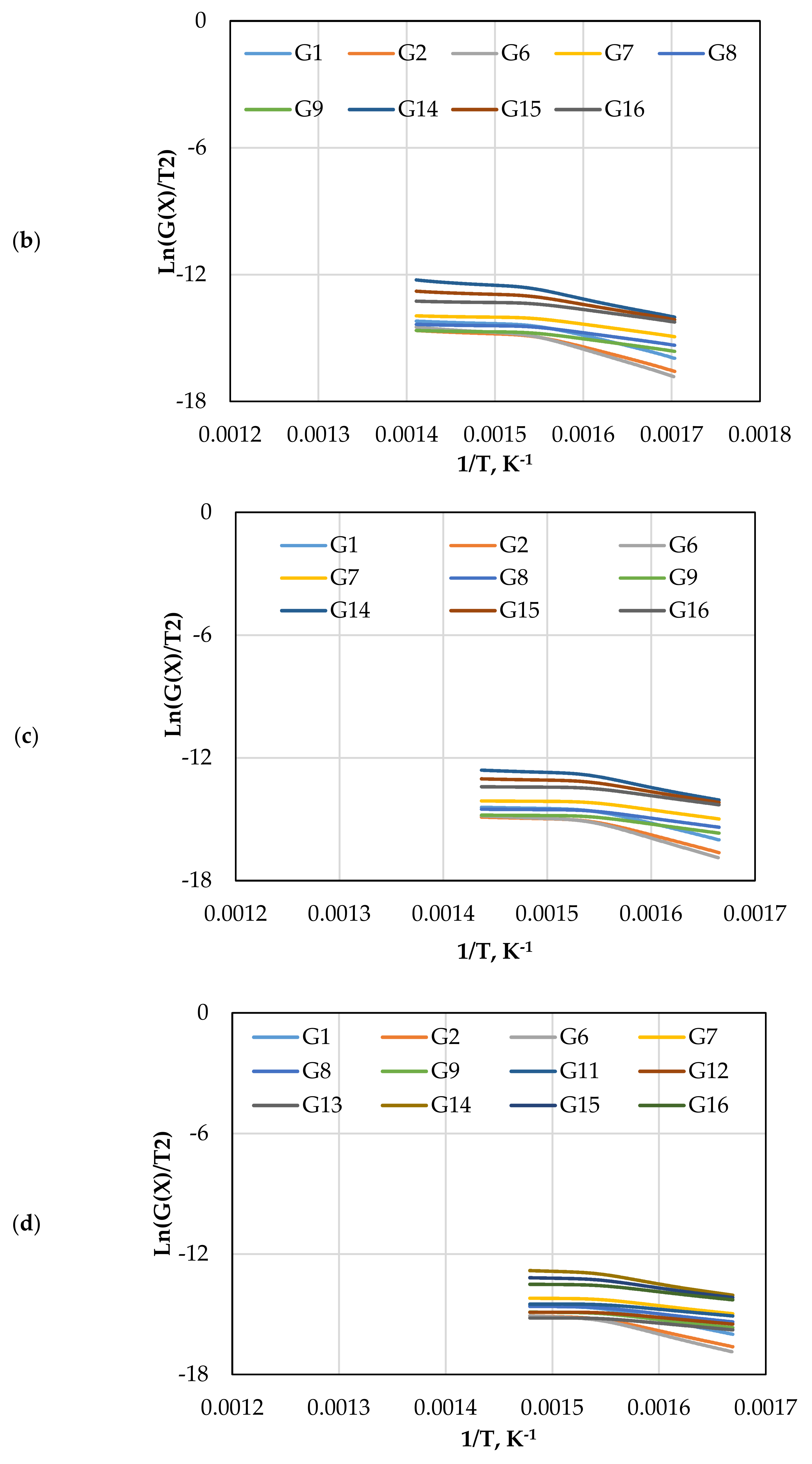 Chemengineering 06 00022 g005b 550