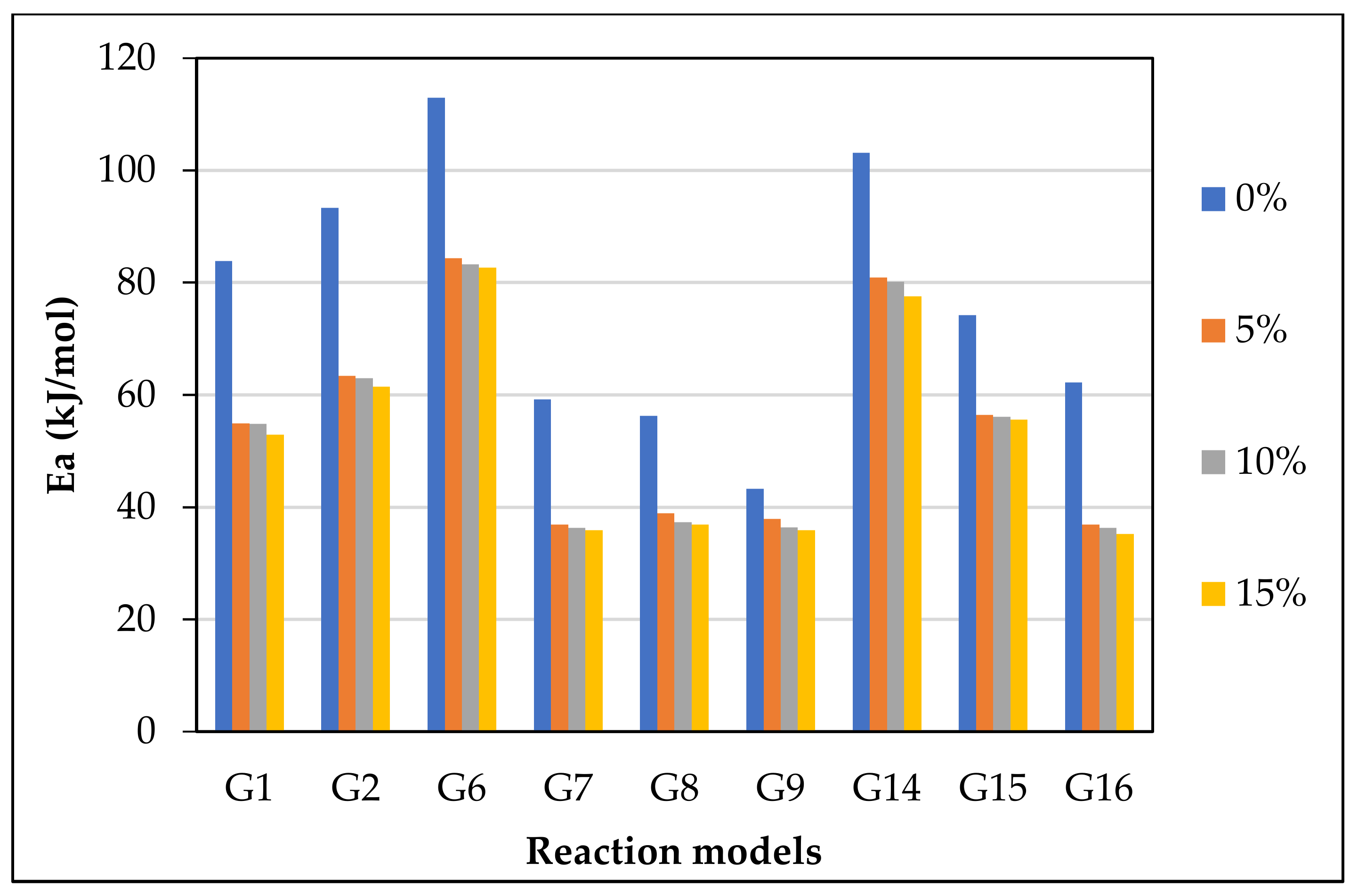 Chemengineering 06 00022 g008 550