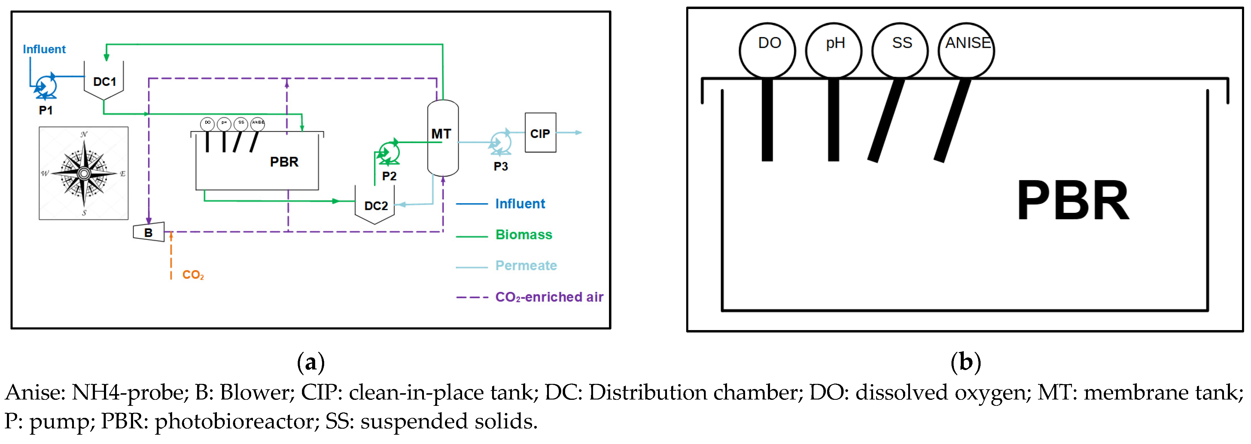 Chemengineering 06 00024 g001