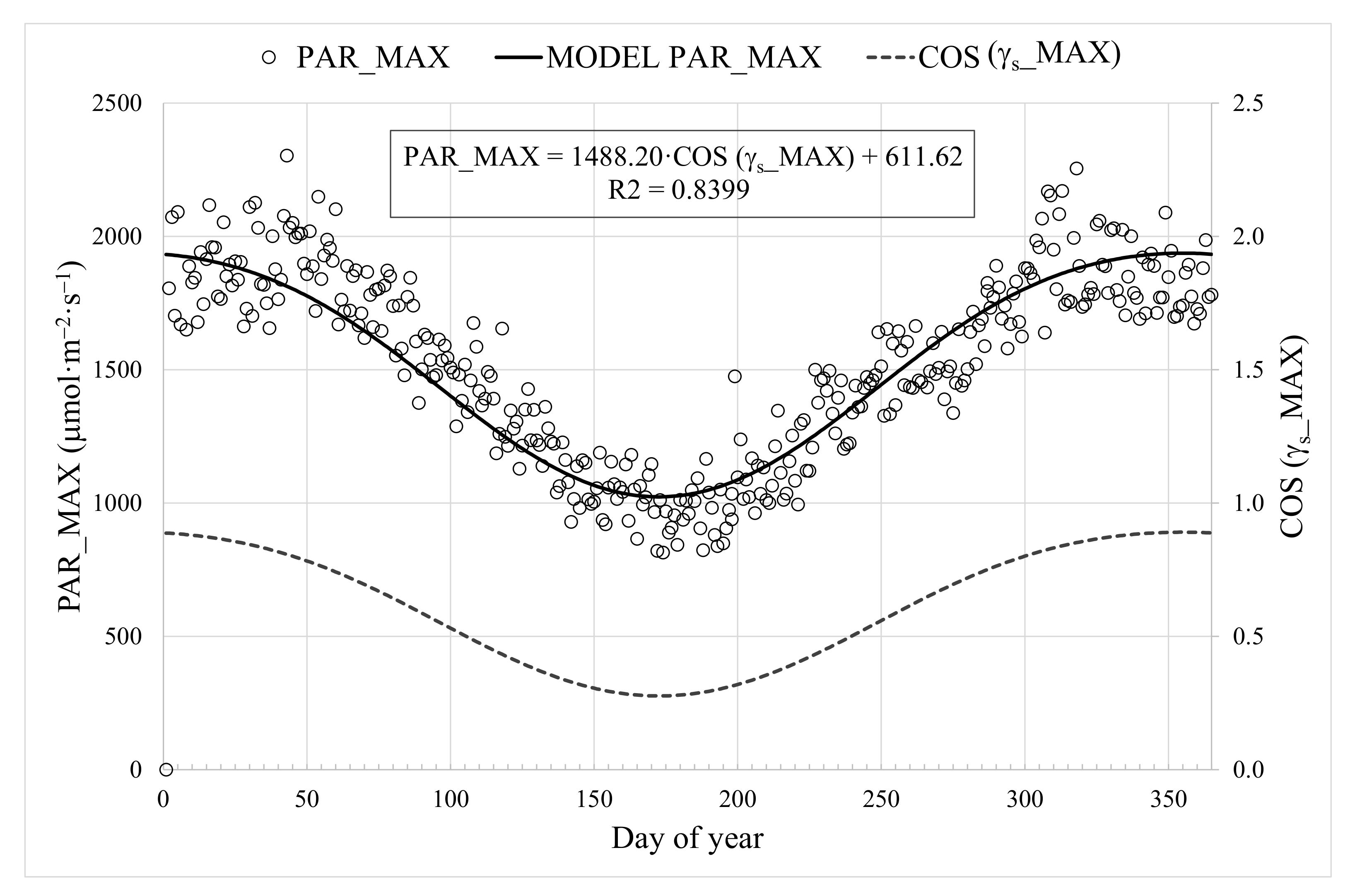 Chemengineering 06 00024 g004