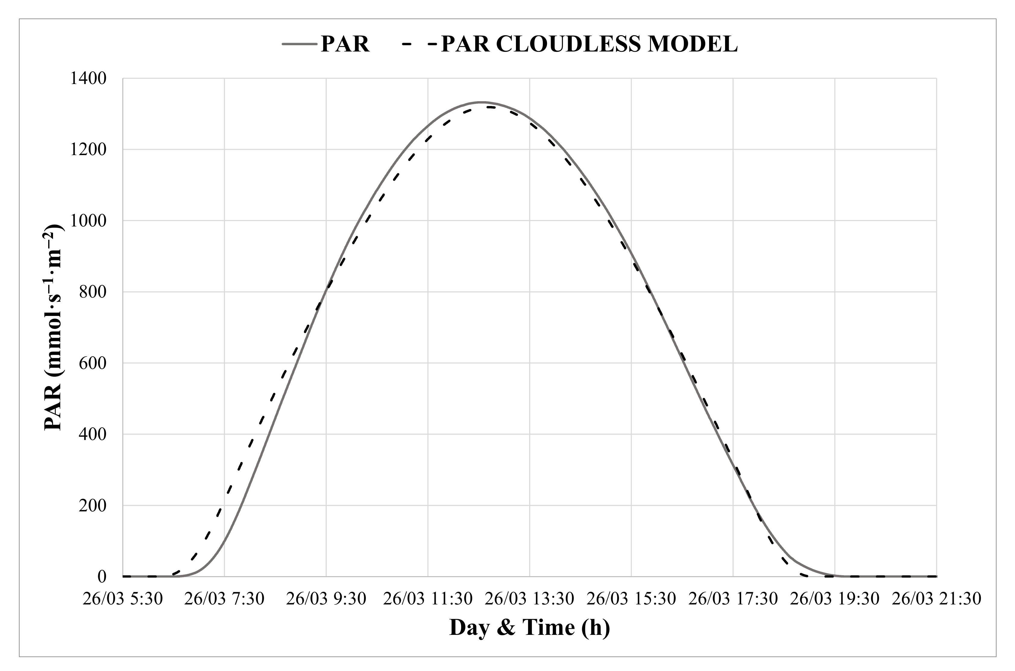 Chemengineering 06 00024 g005