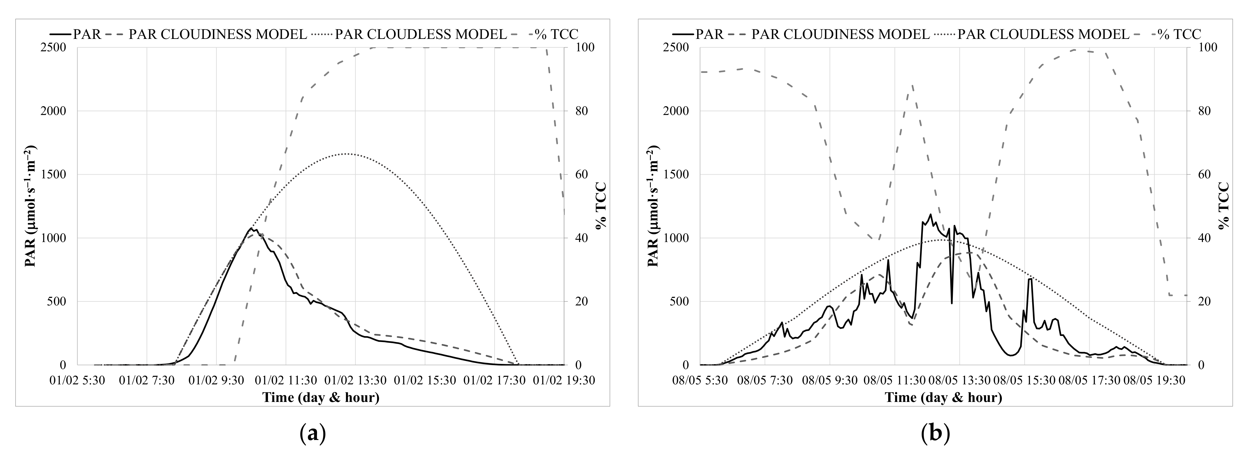 Chemengineering 06 00024 g006a