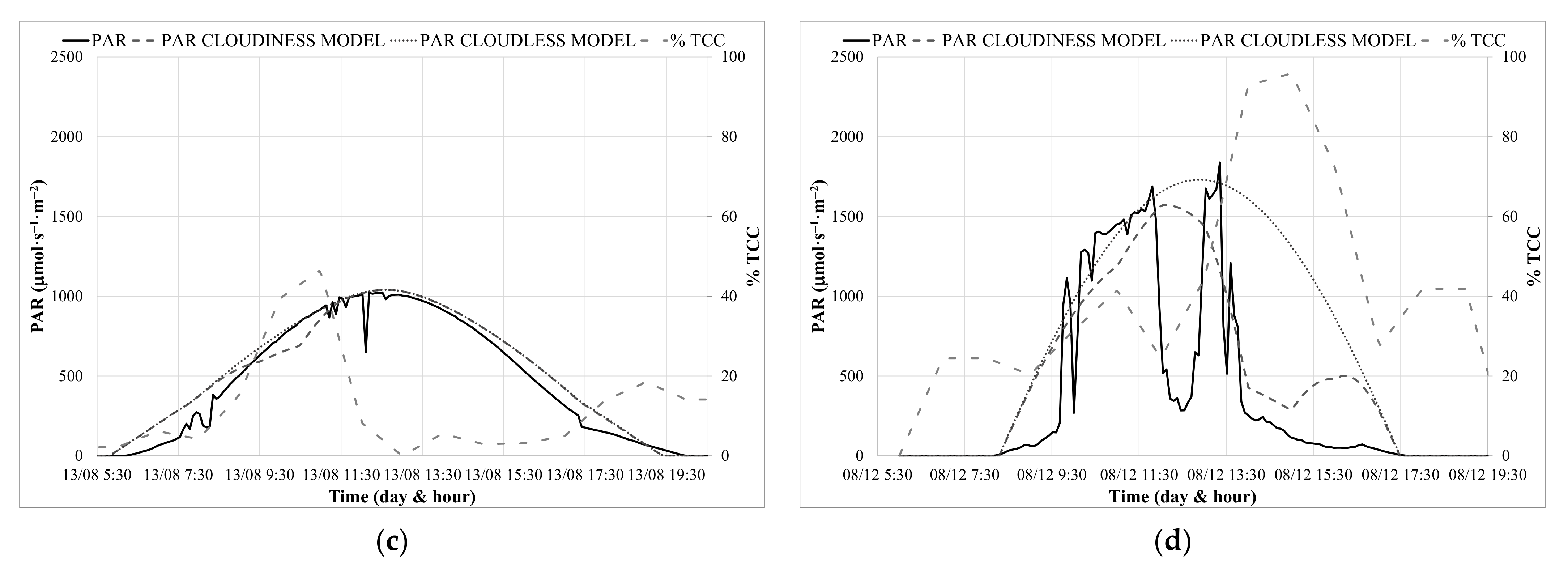 Chemengineering 06 00024 g006b
