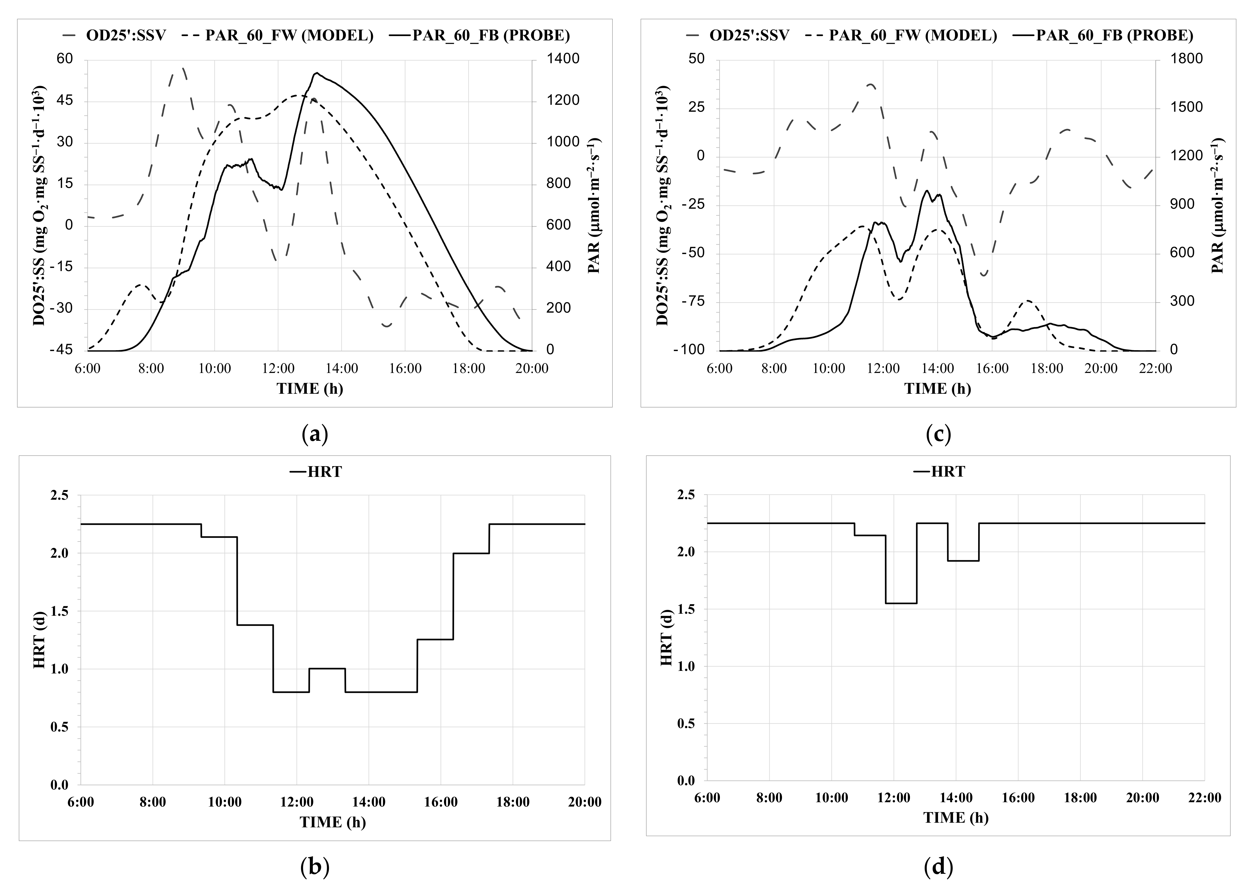Chemengineering 06 00024 g007