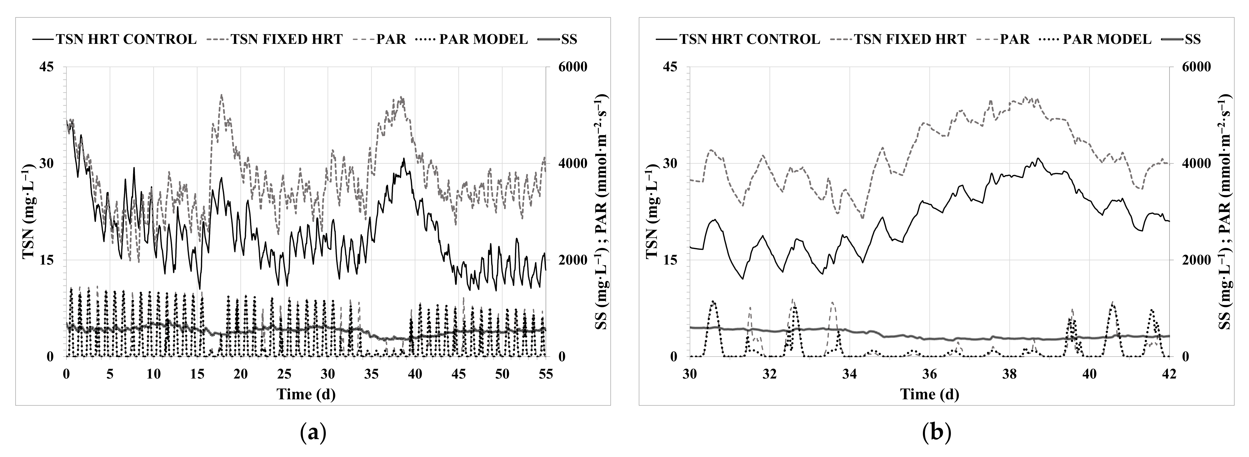 Chemengineering 06 00024 g008a