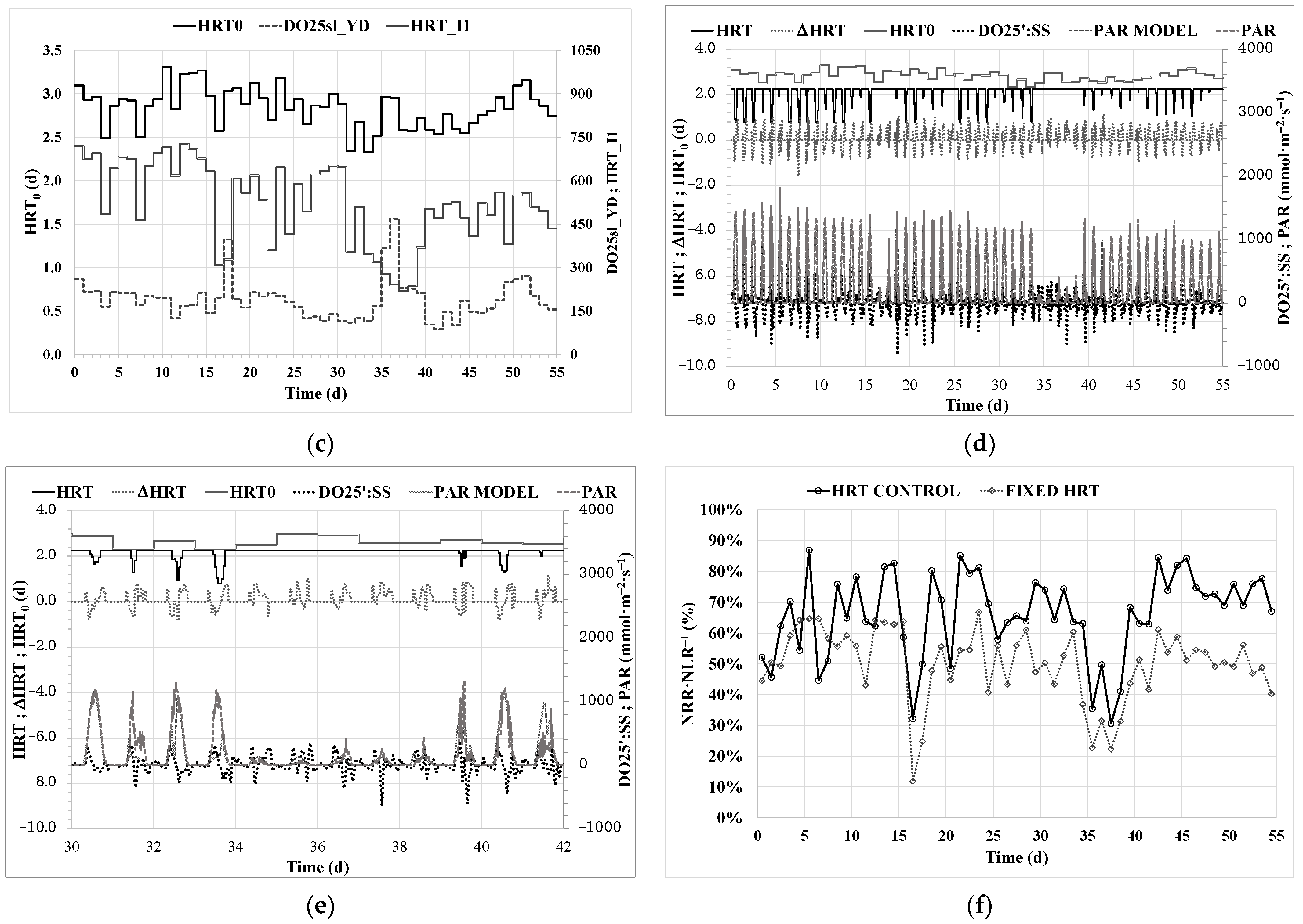 Chemengineering 06 00024 g008b