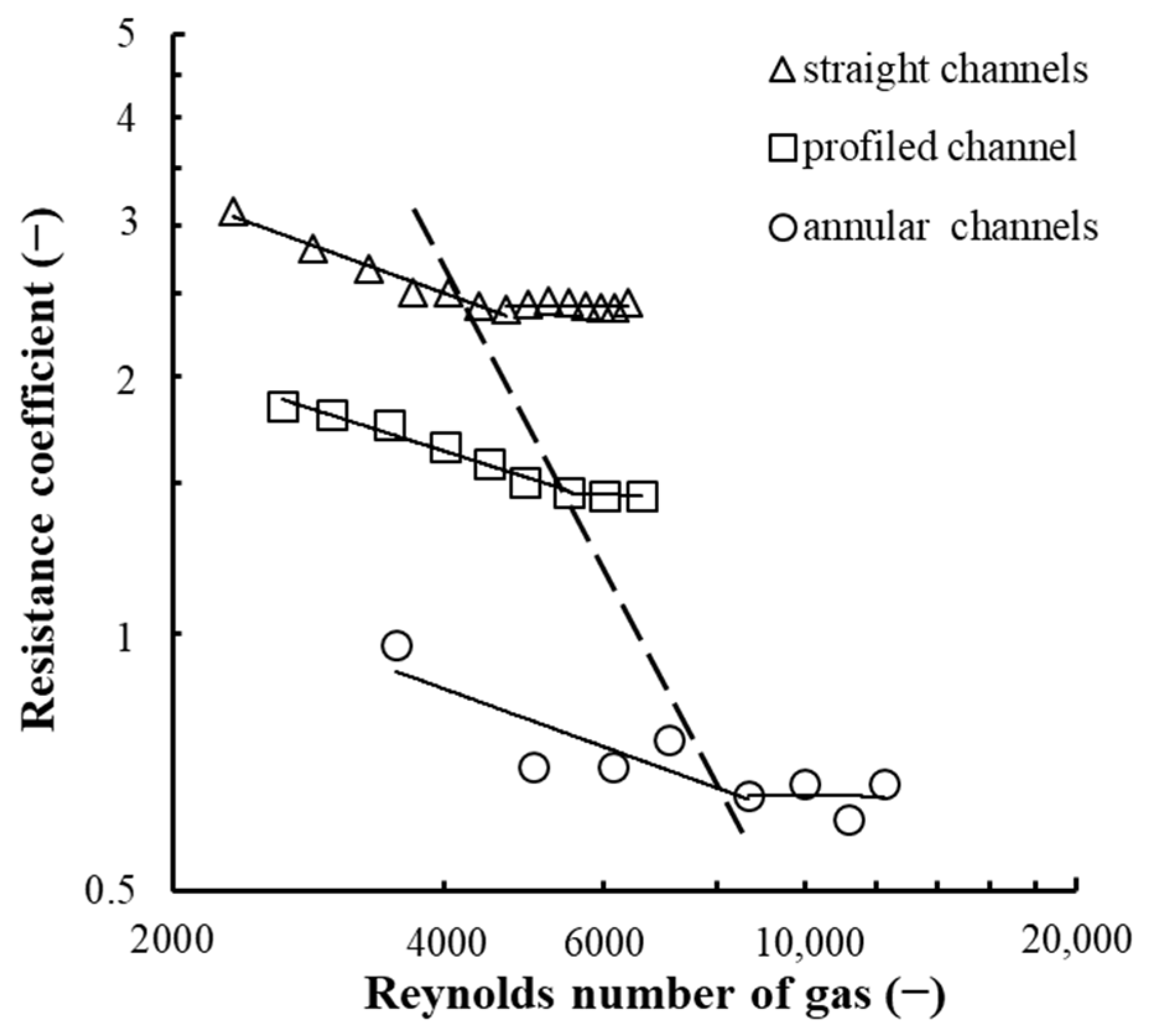 Chemengineering 06 00029 g006 550
