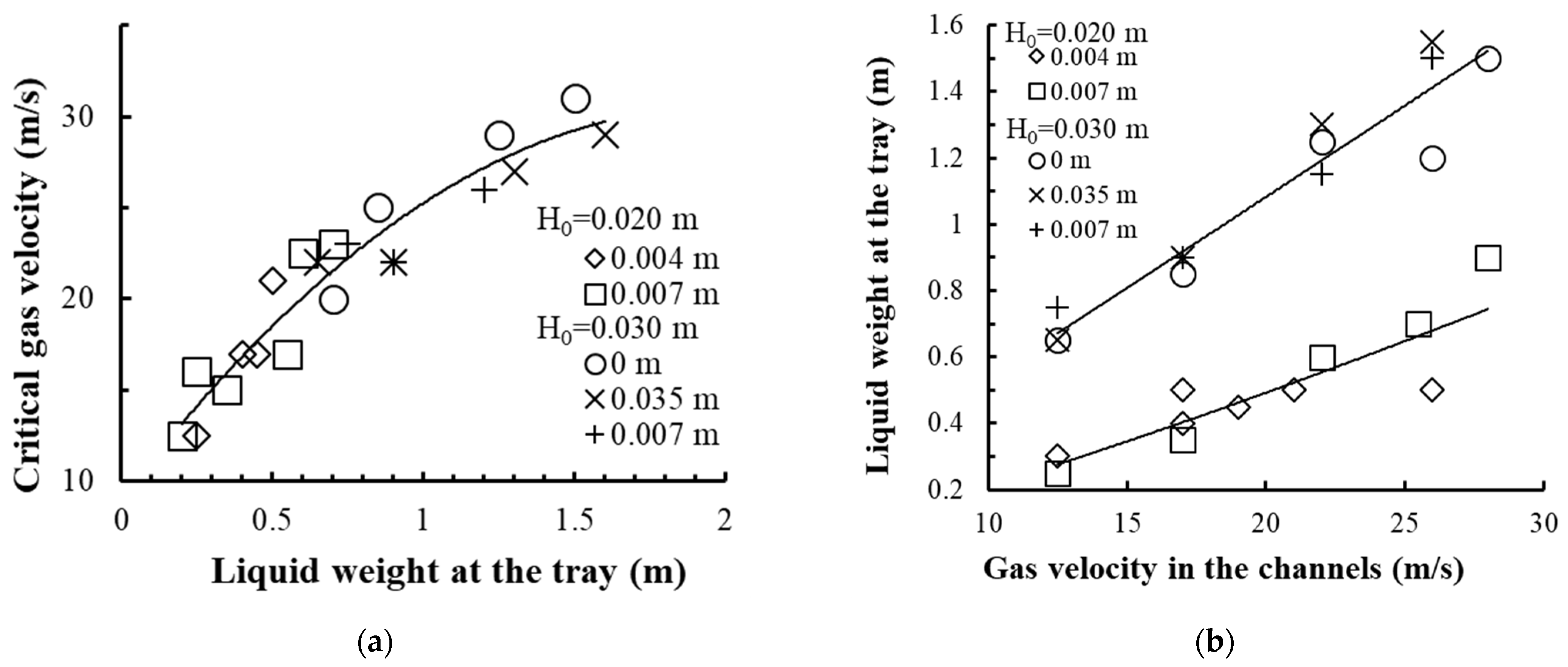 Chemengineering 06 00029 g010 550