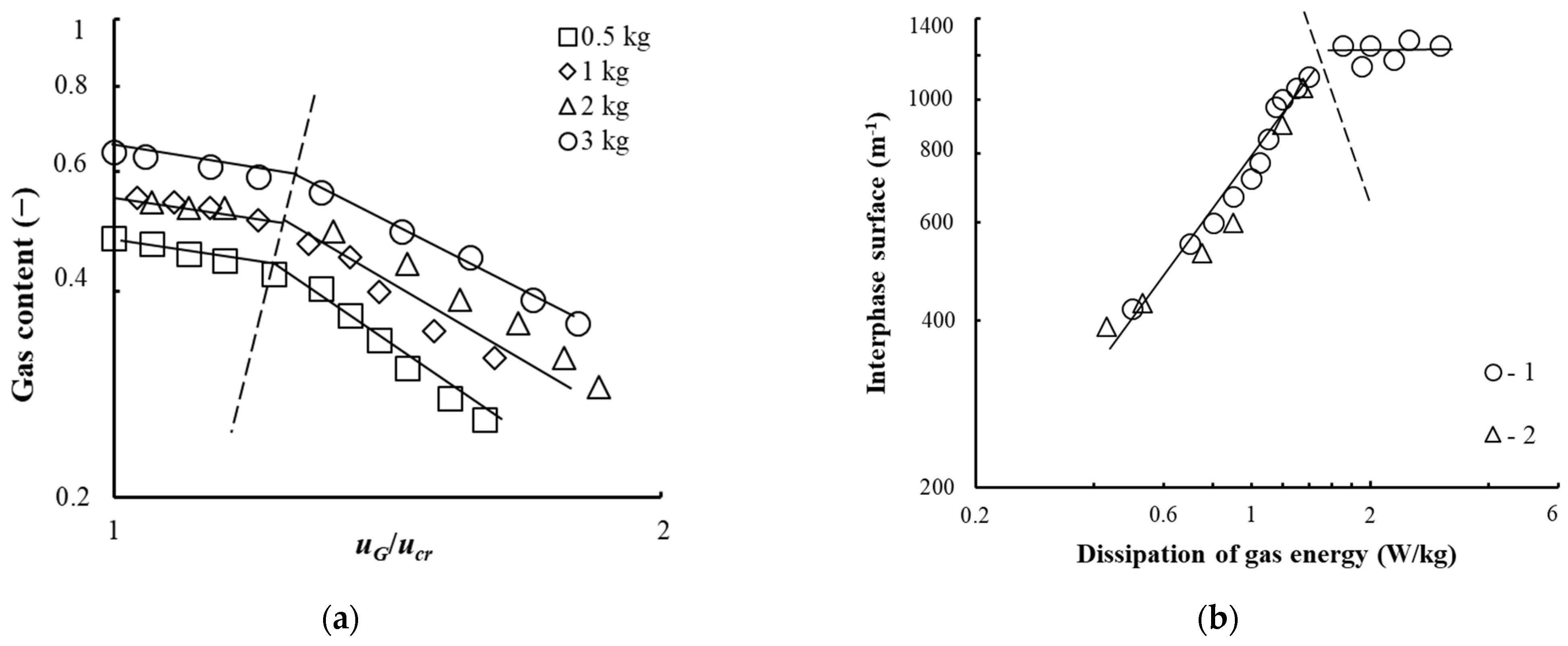 Chemengineering 06 00029 g011 550