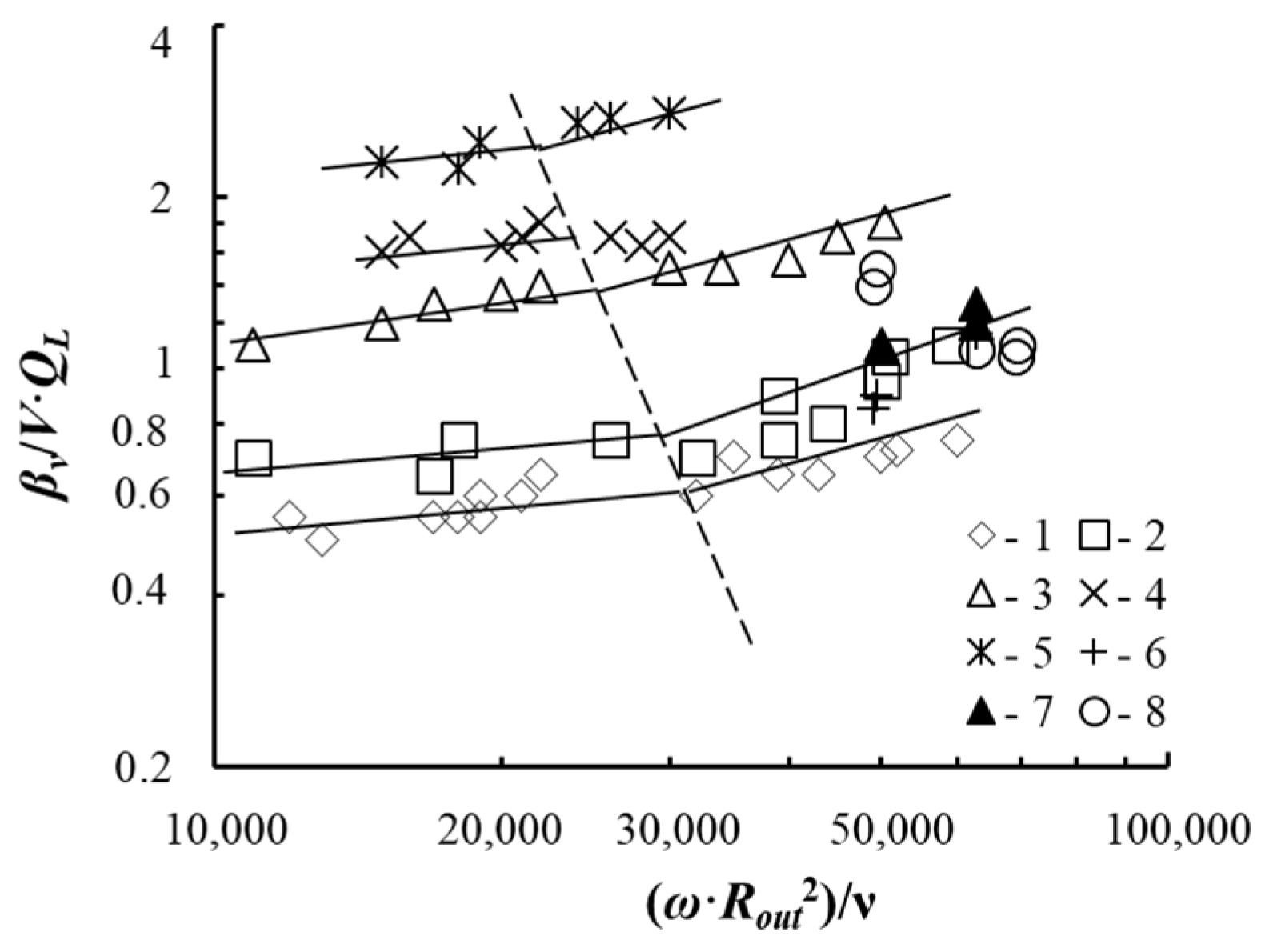 Chemengineering 06 00029 g012 550