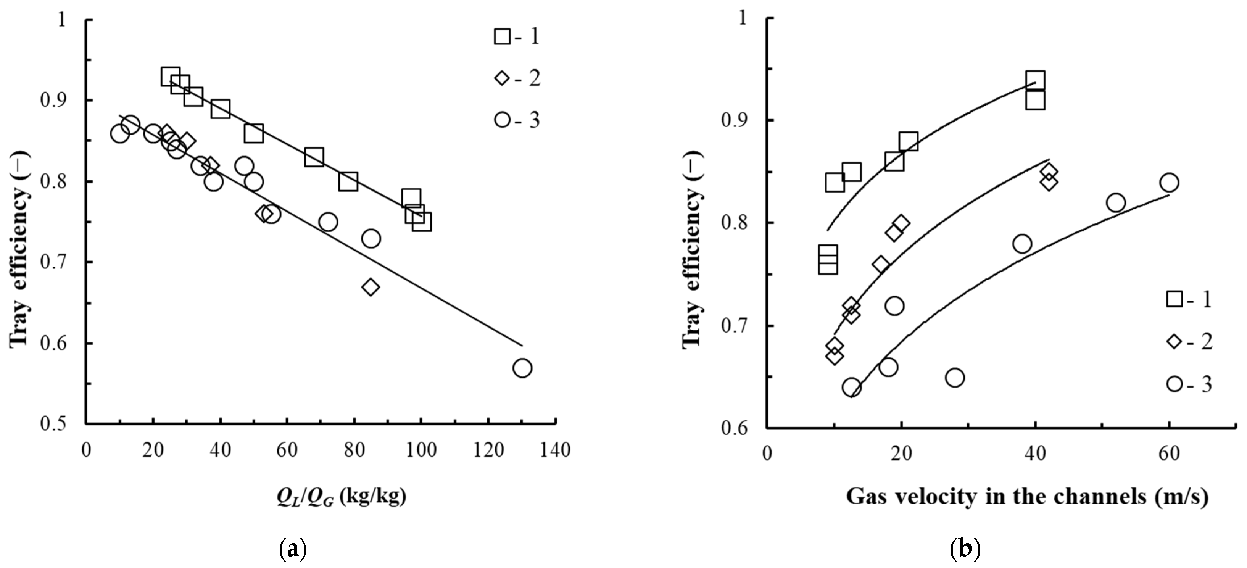 Chemengineering 06 00029 g013 550