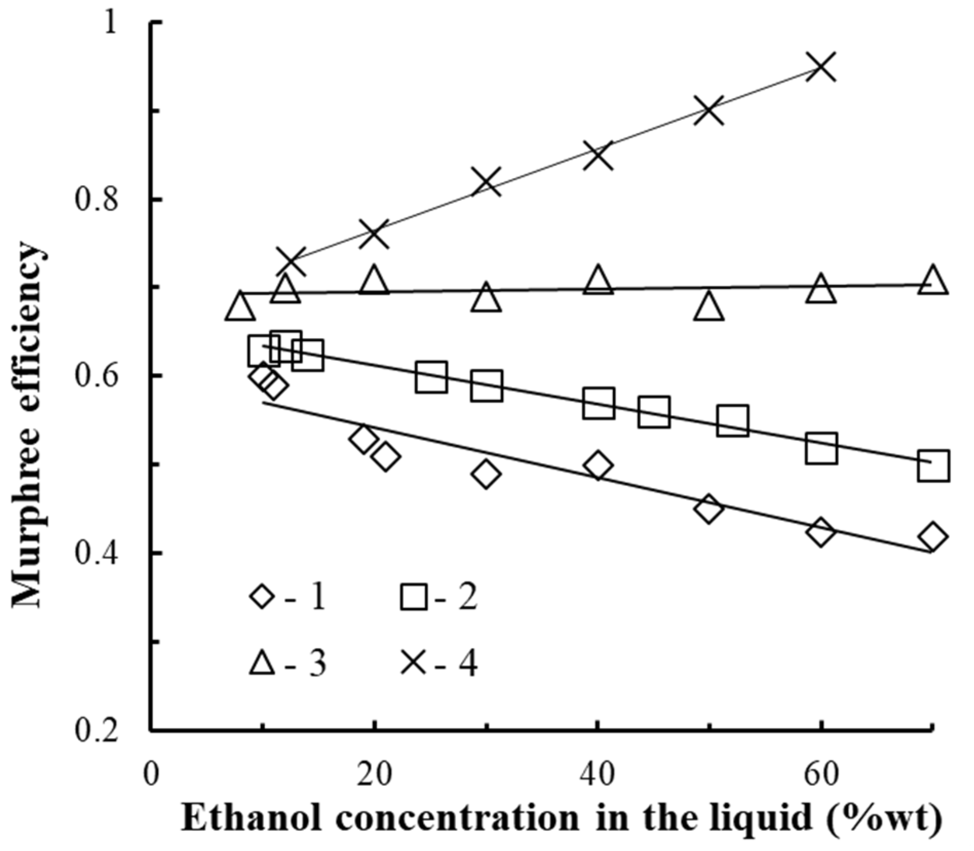 Chemengineering 06 00029 g014 550