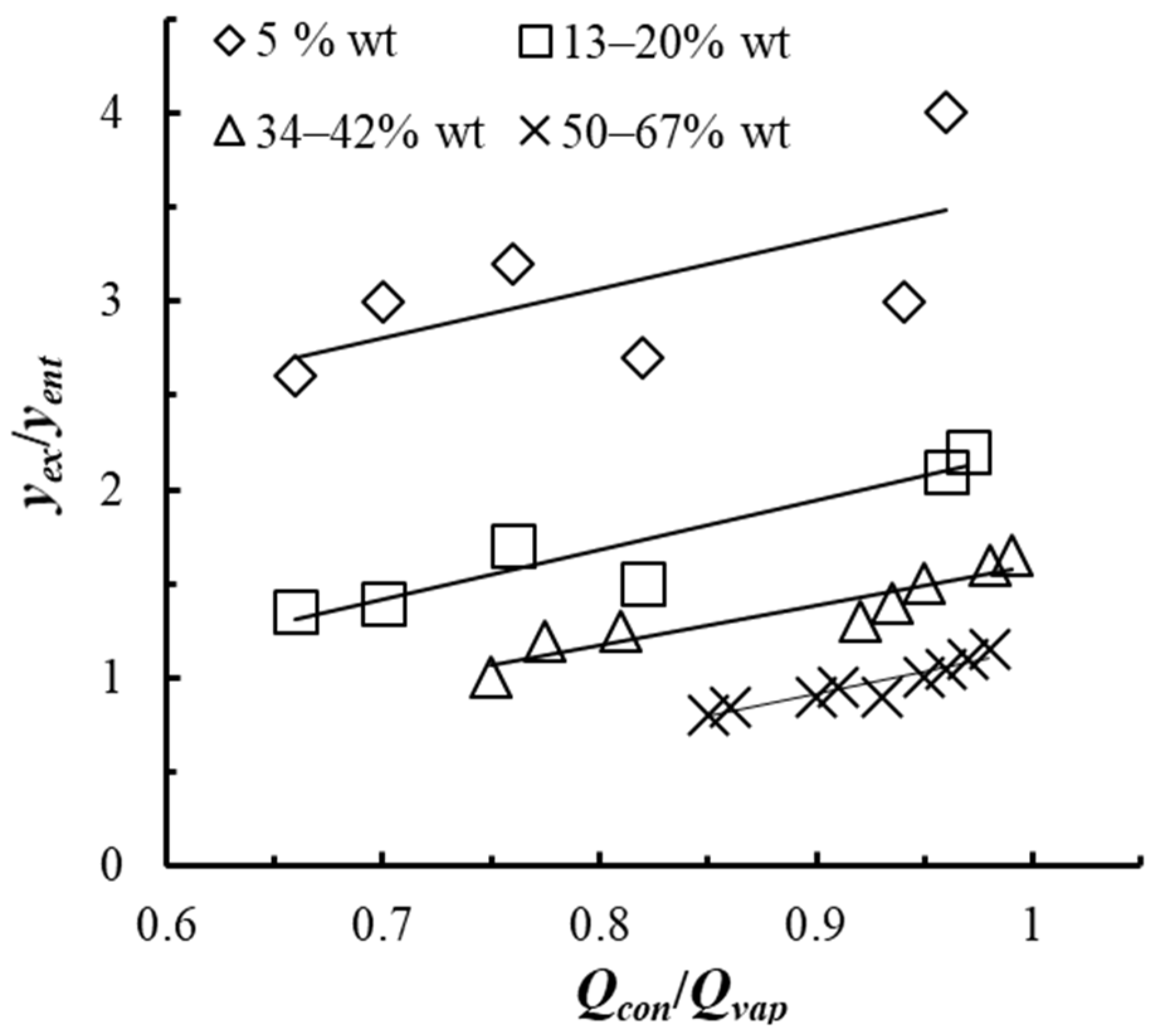 Chemengineering 06 00029 g015 550
